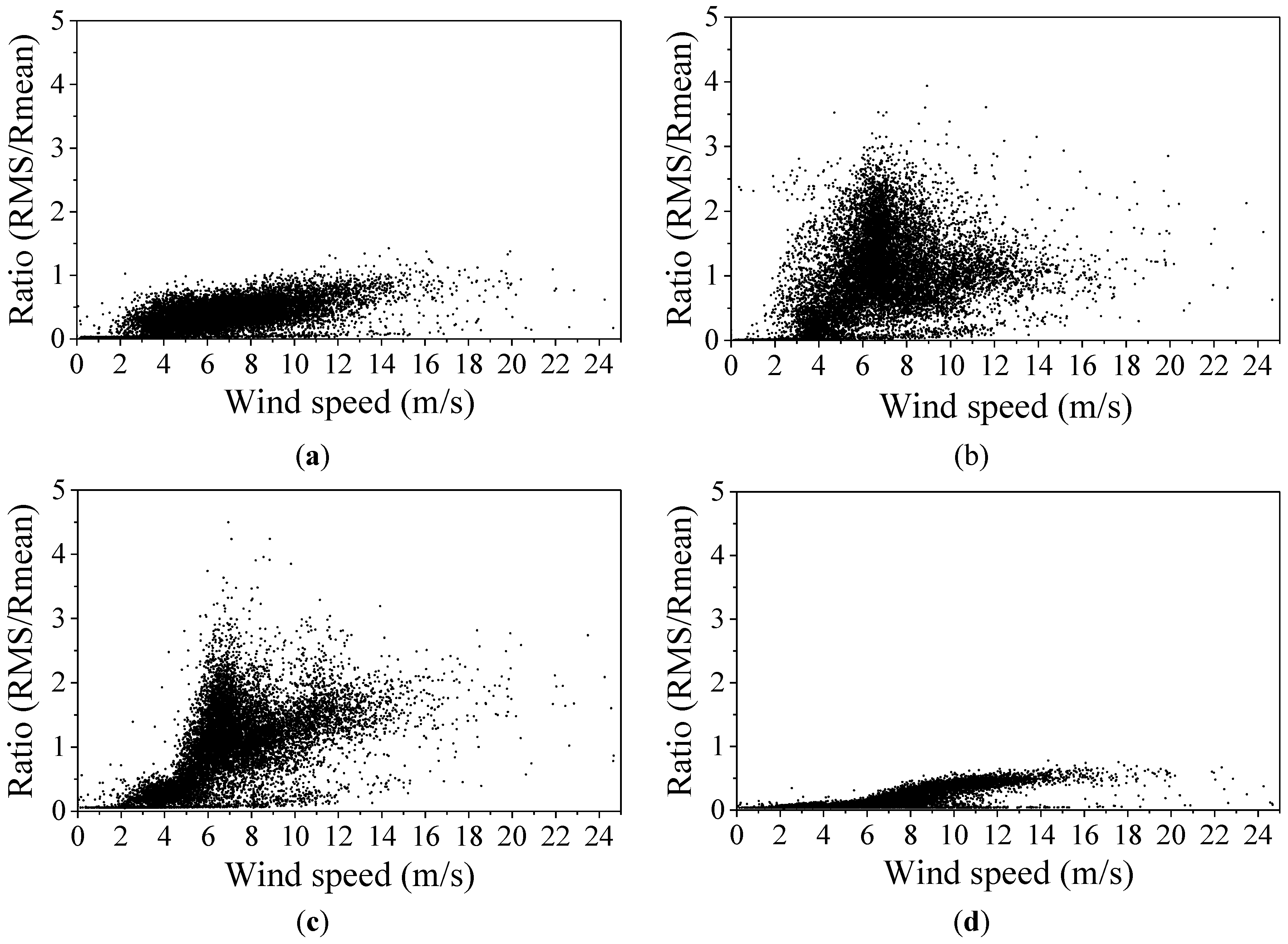 Energies 13 00579 g015