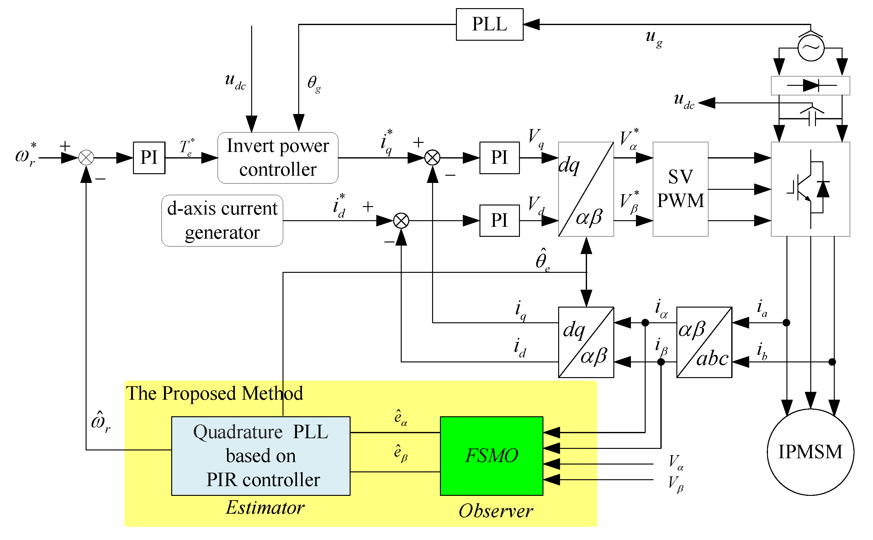 Energies 13 00580 g005