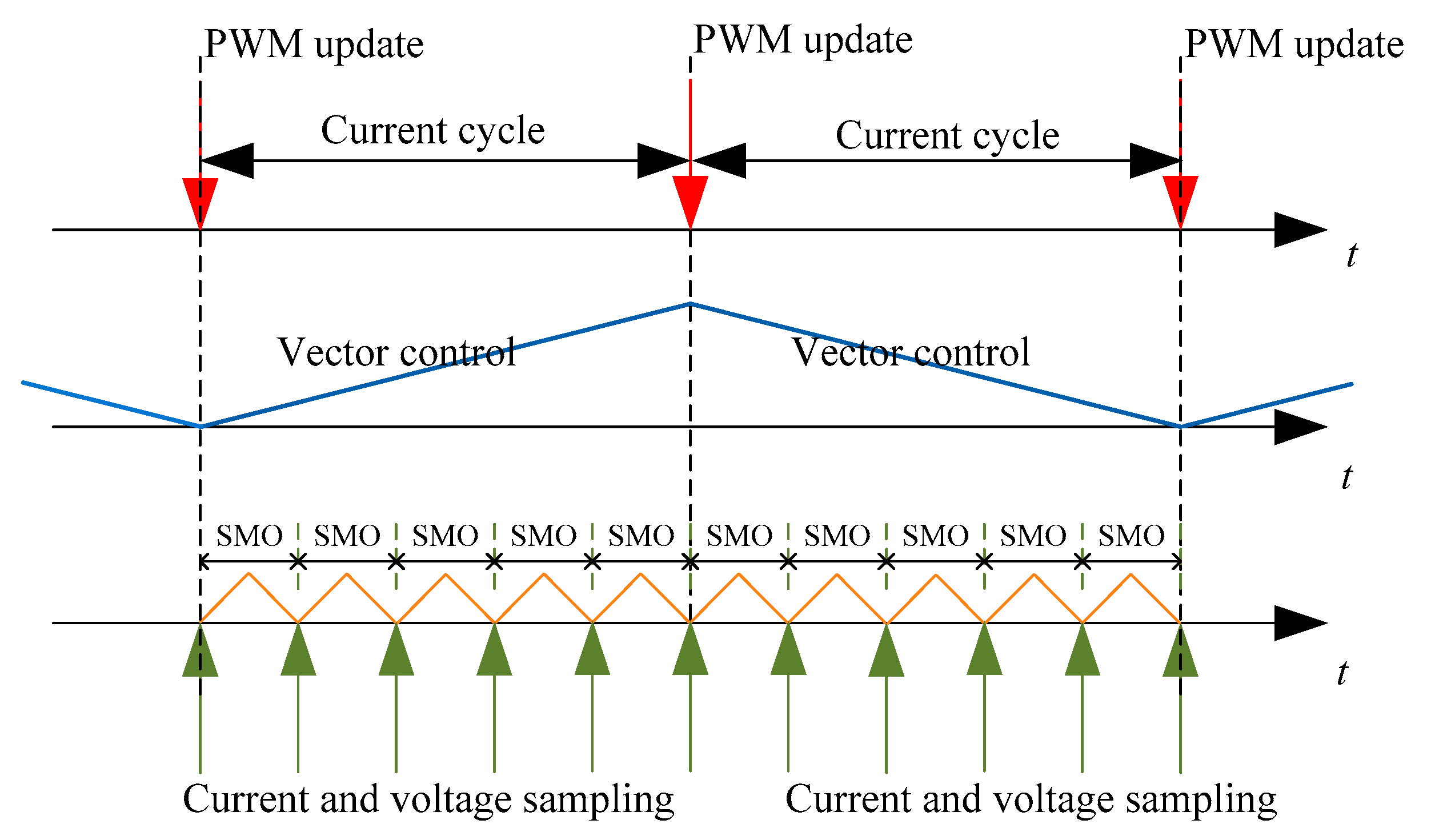 Energies 13 00580 g006