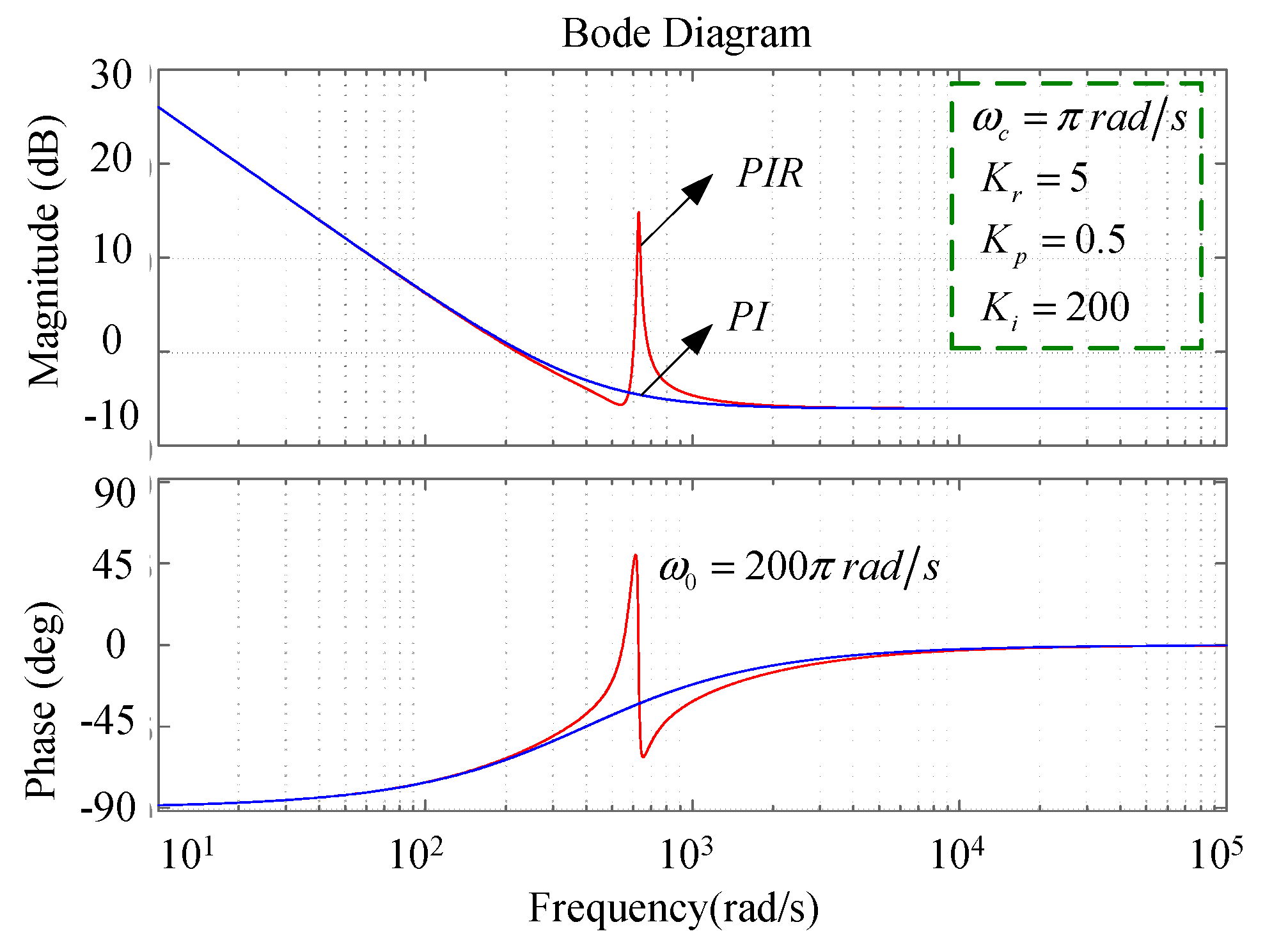Energies 13 00580 g009