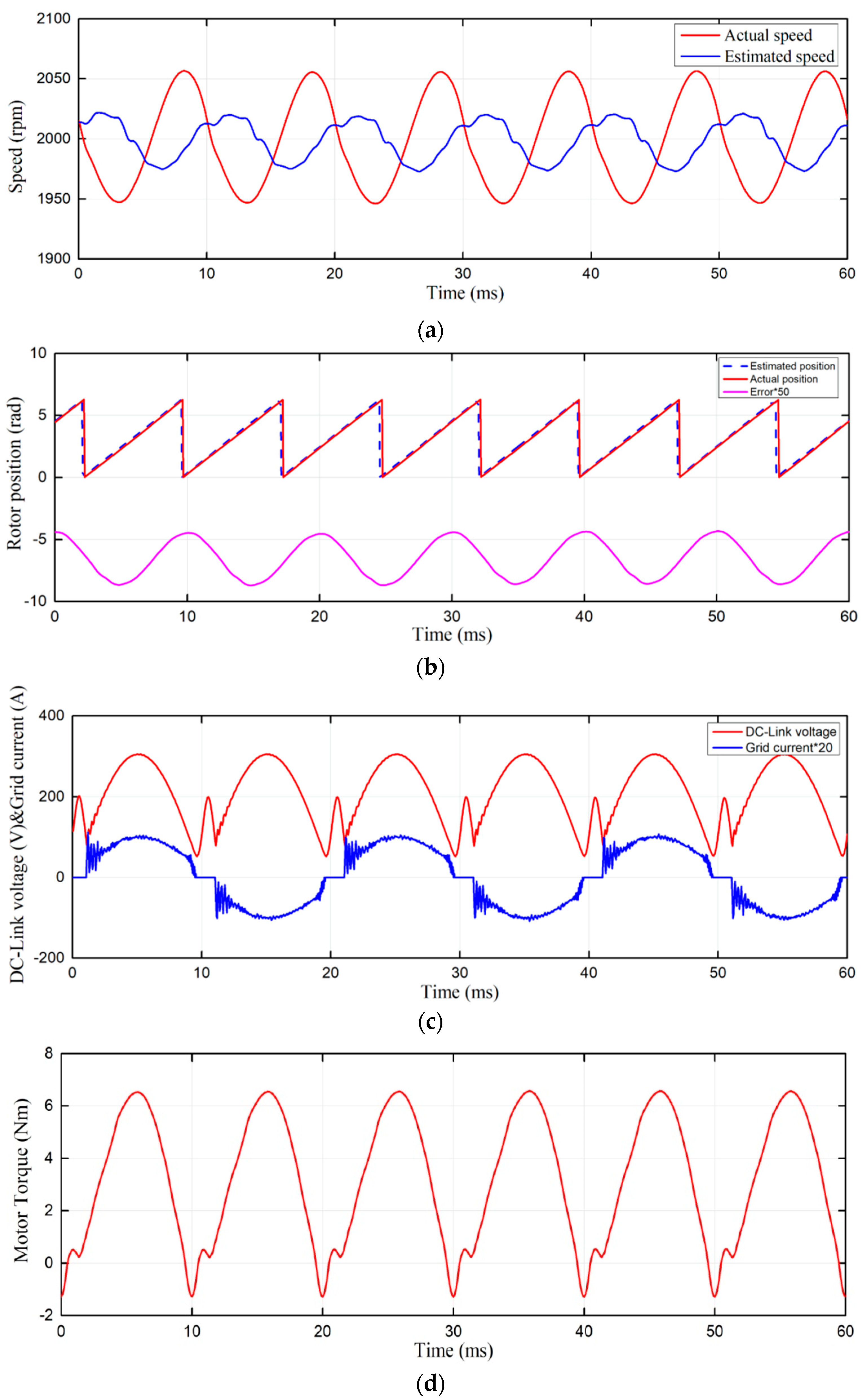 Energies 13 00580 g015a