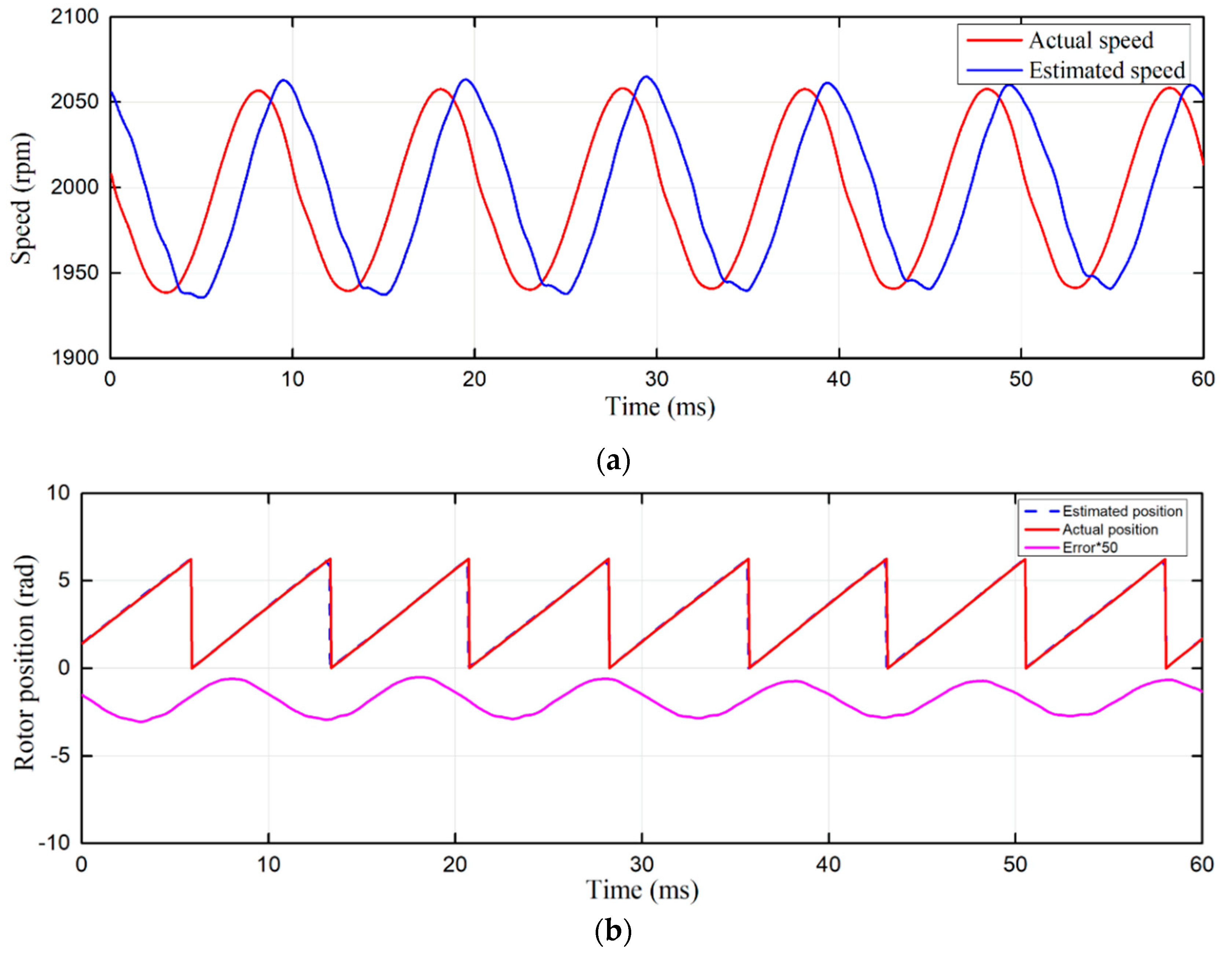 Energies 13 00580 g021a