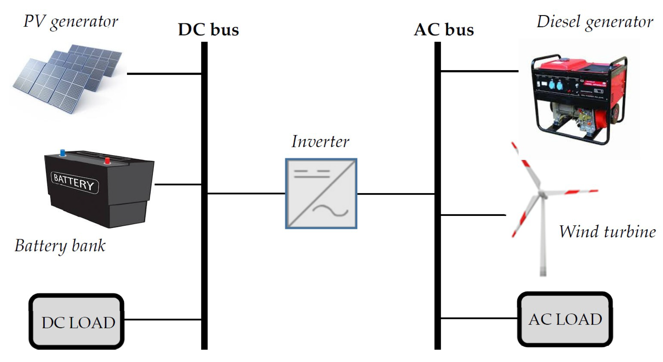 Energies 13 00581 g001