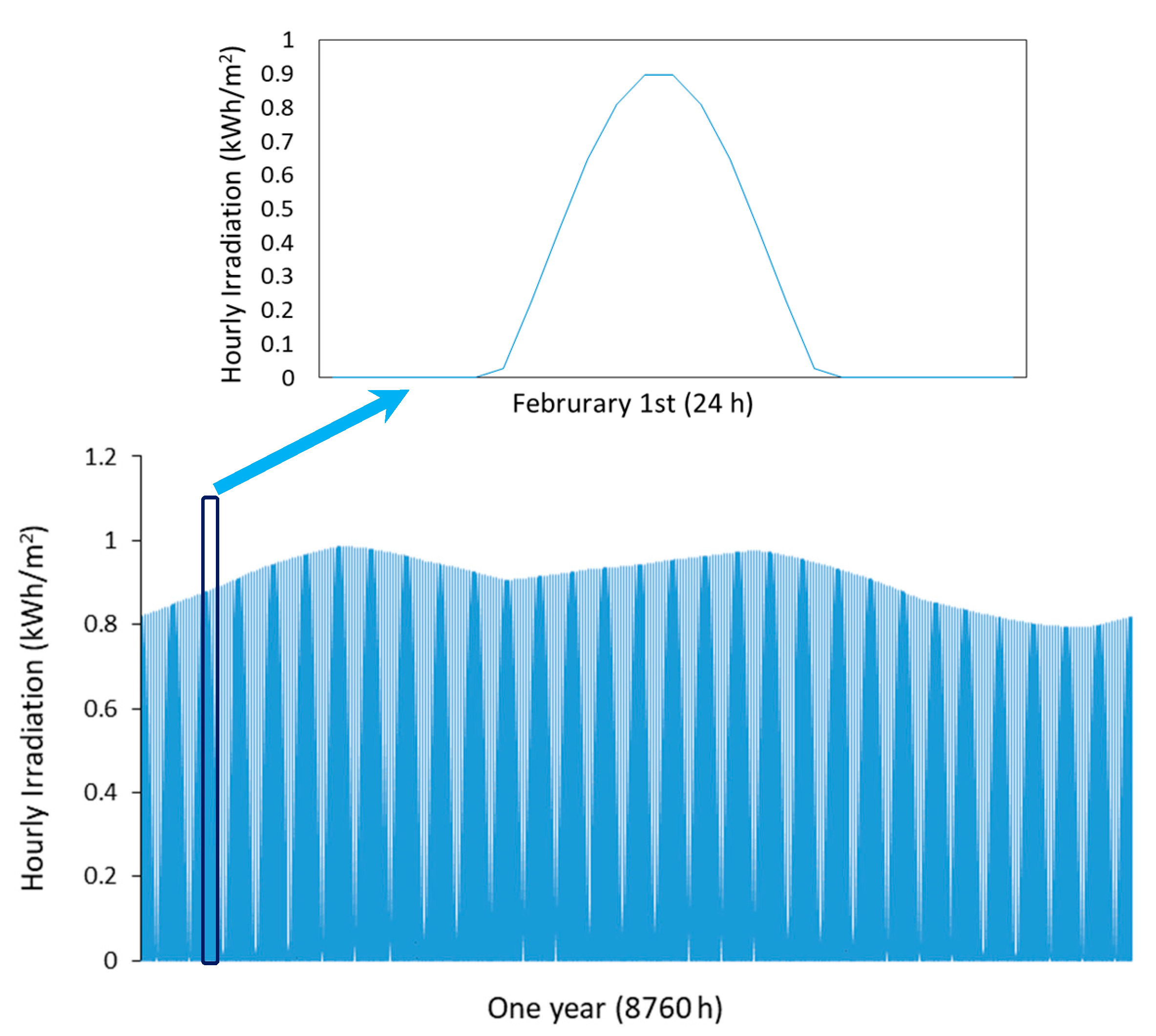 Energies 13 00581 g003