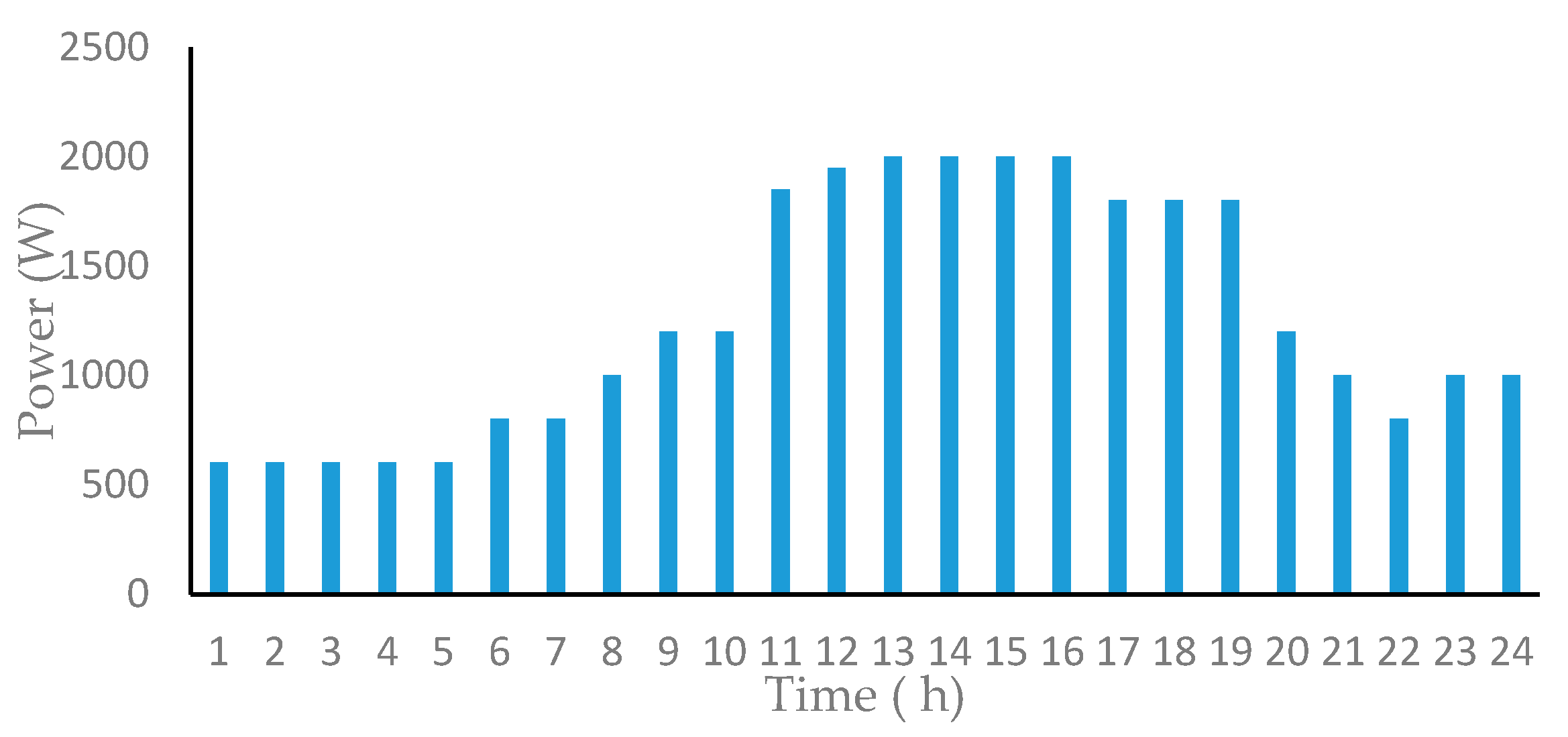 Energies 13 00581 g004