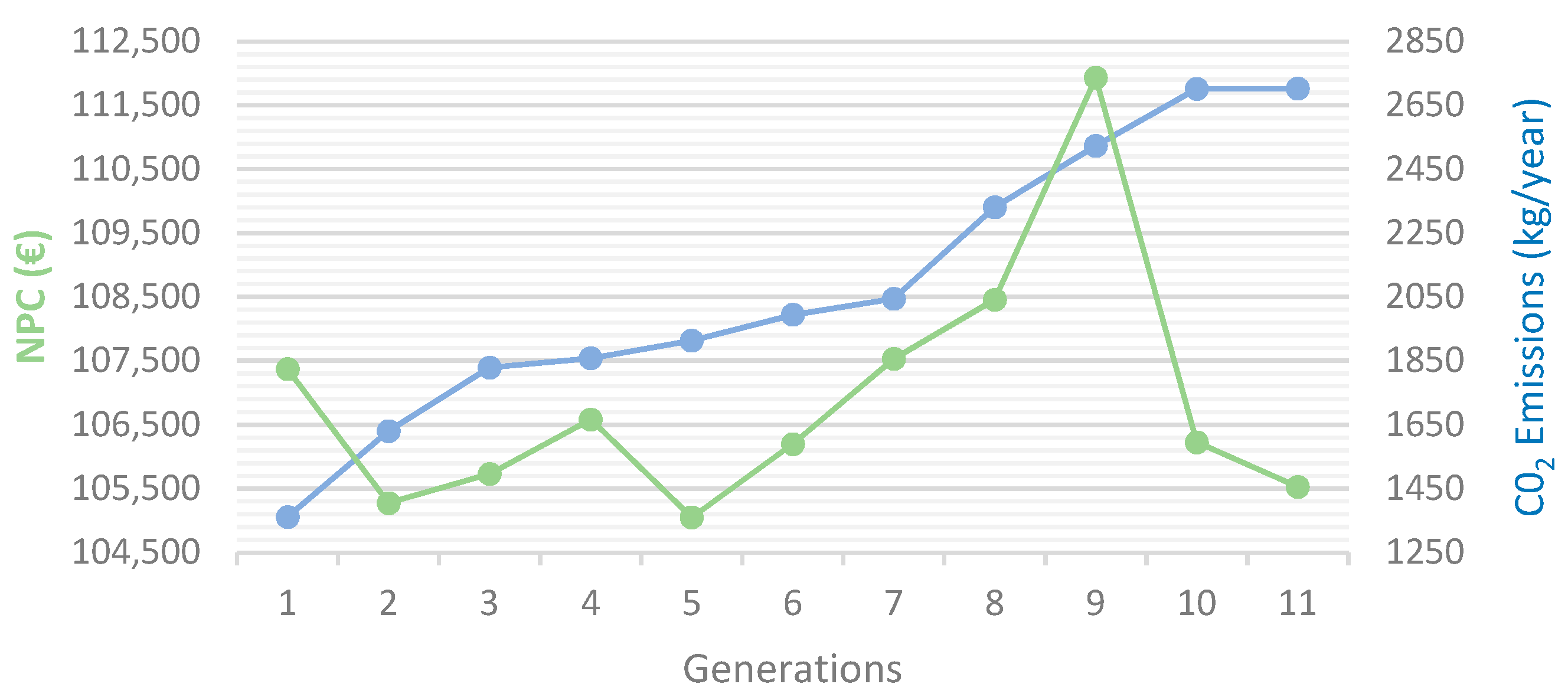 Energies 13 00581 g005