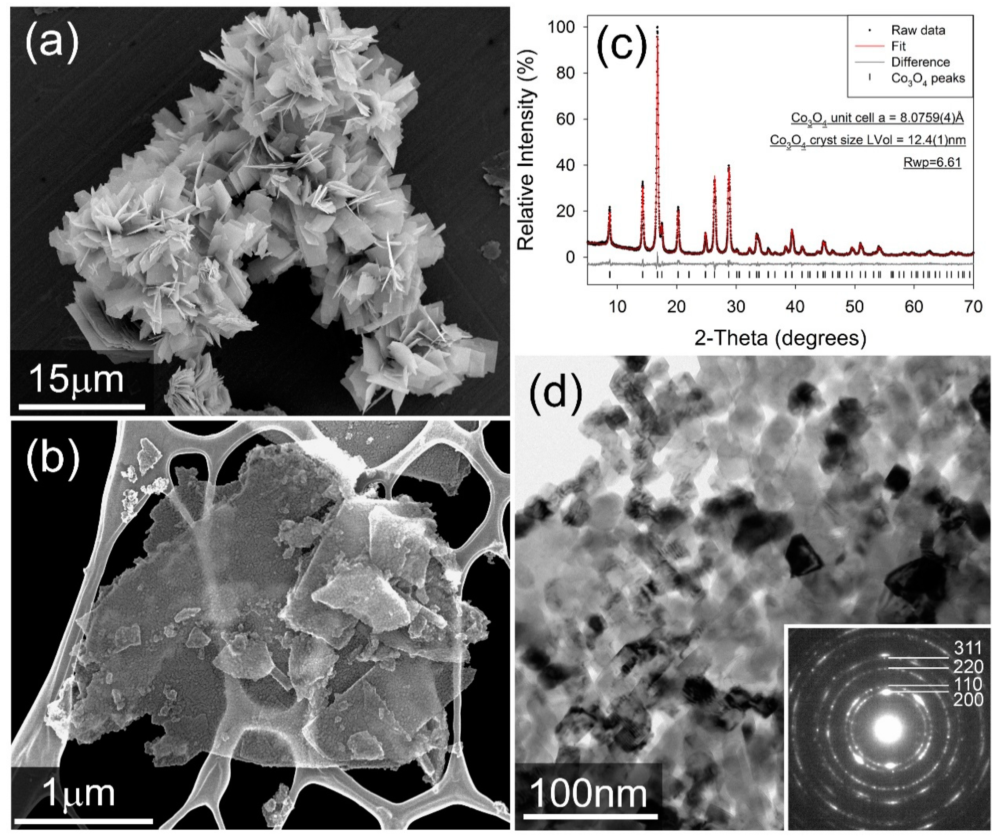 Energies 13 00582 g001