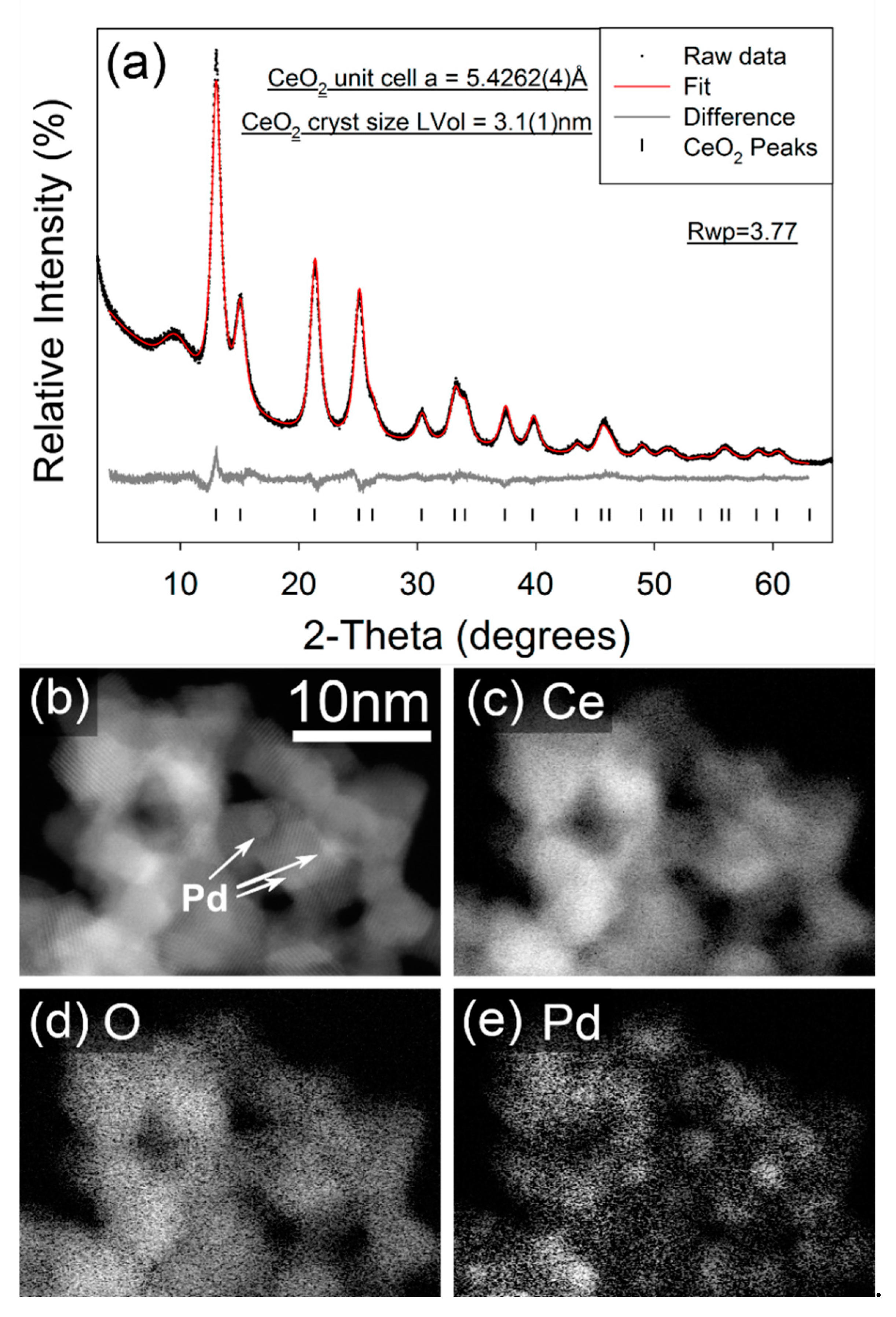 Energies 13 00582 g003