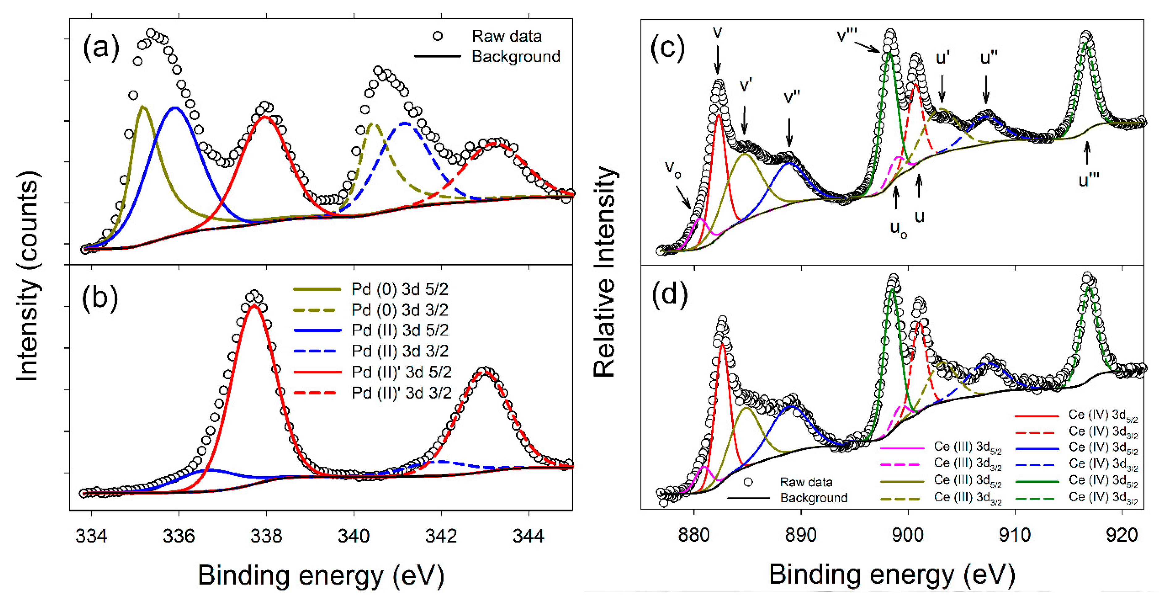 Energies 13 00582 g004