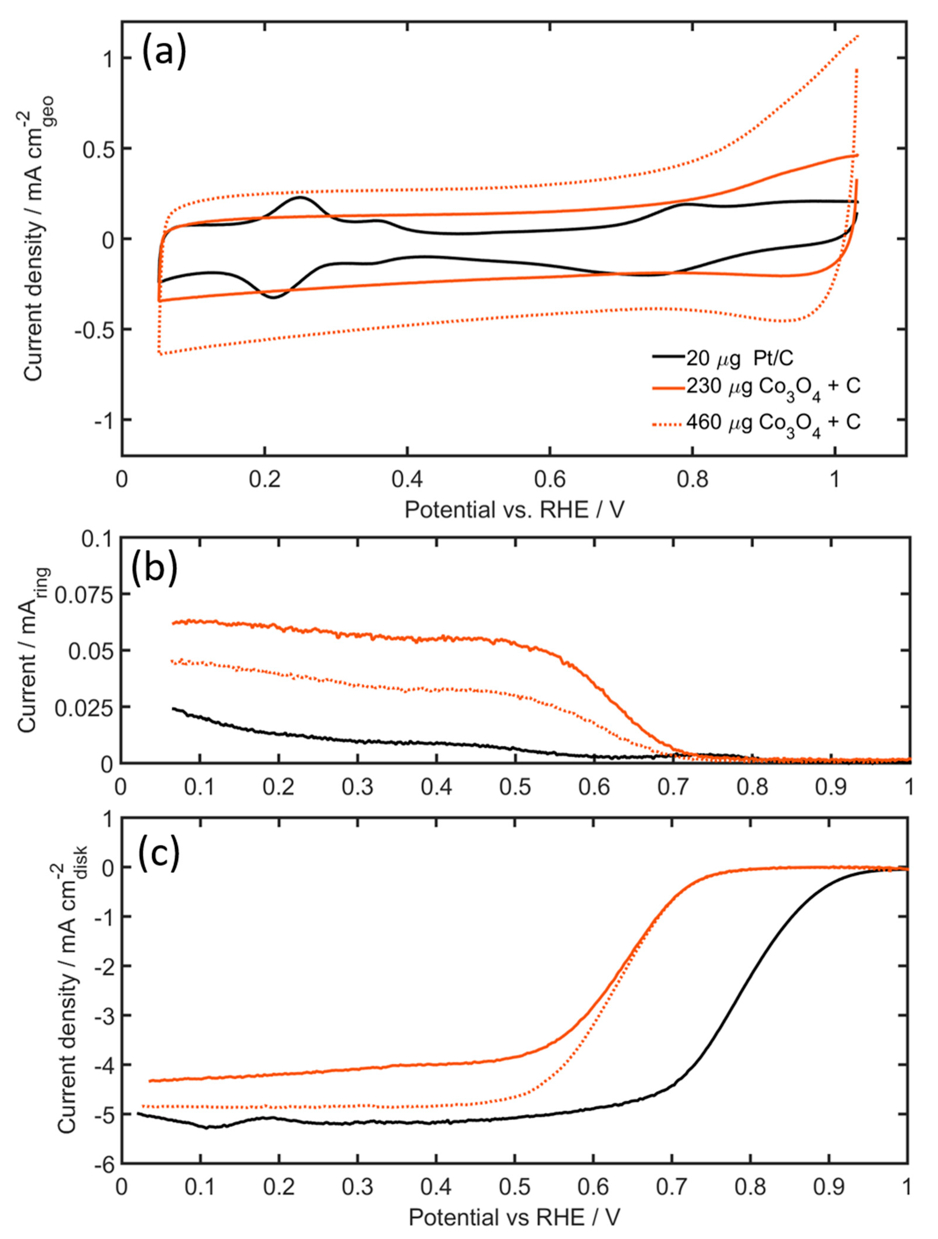 Energies 13 00582 g006