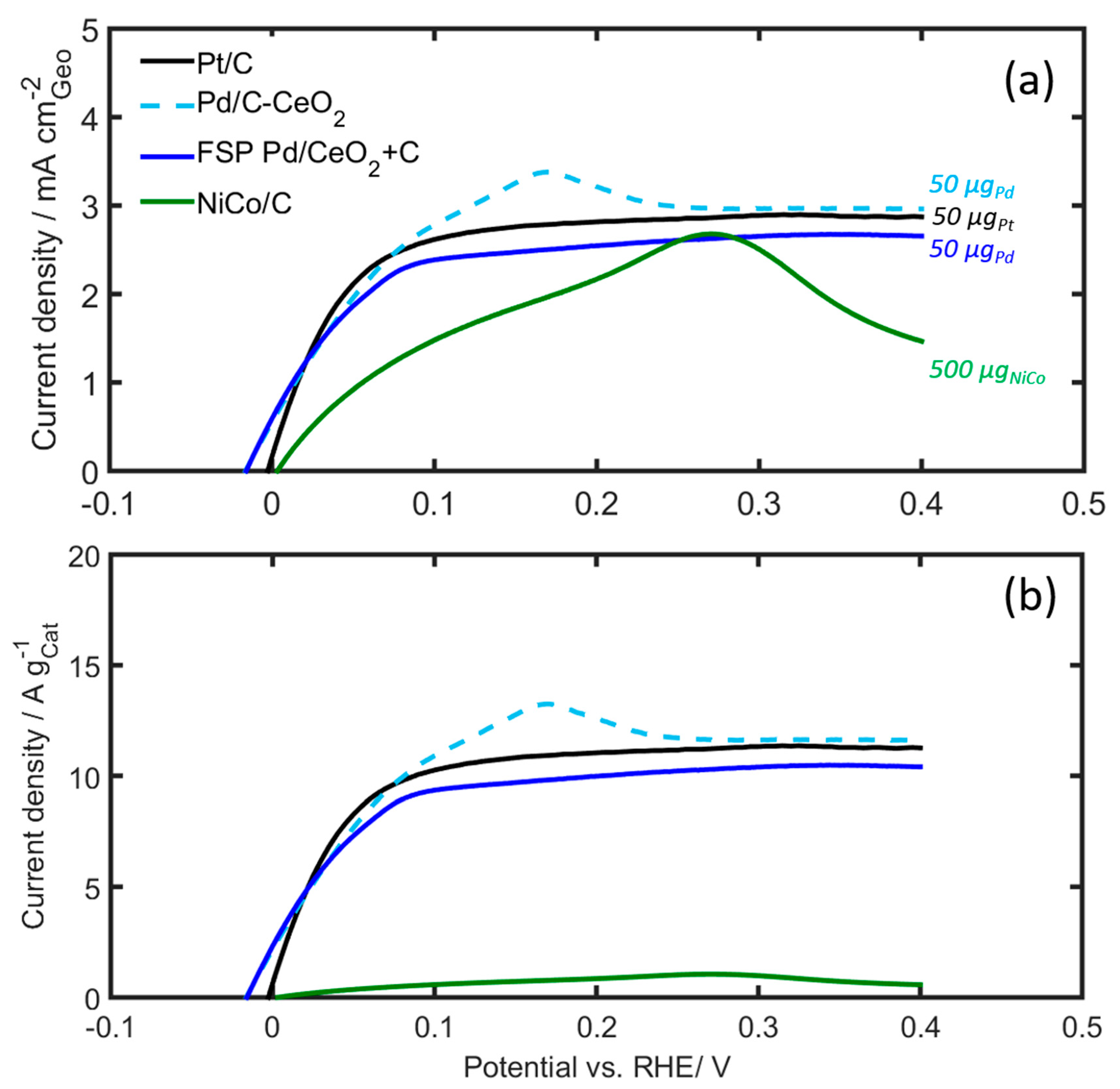 Energies 13 00582 g007