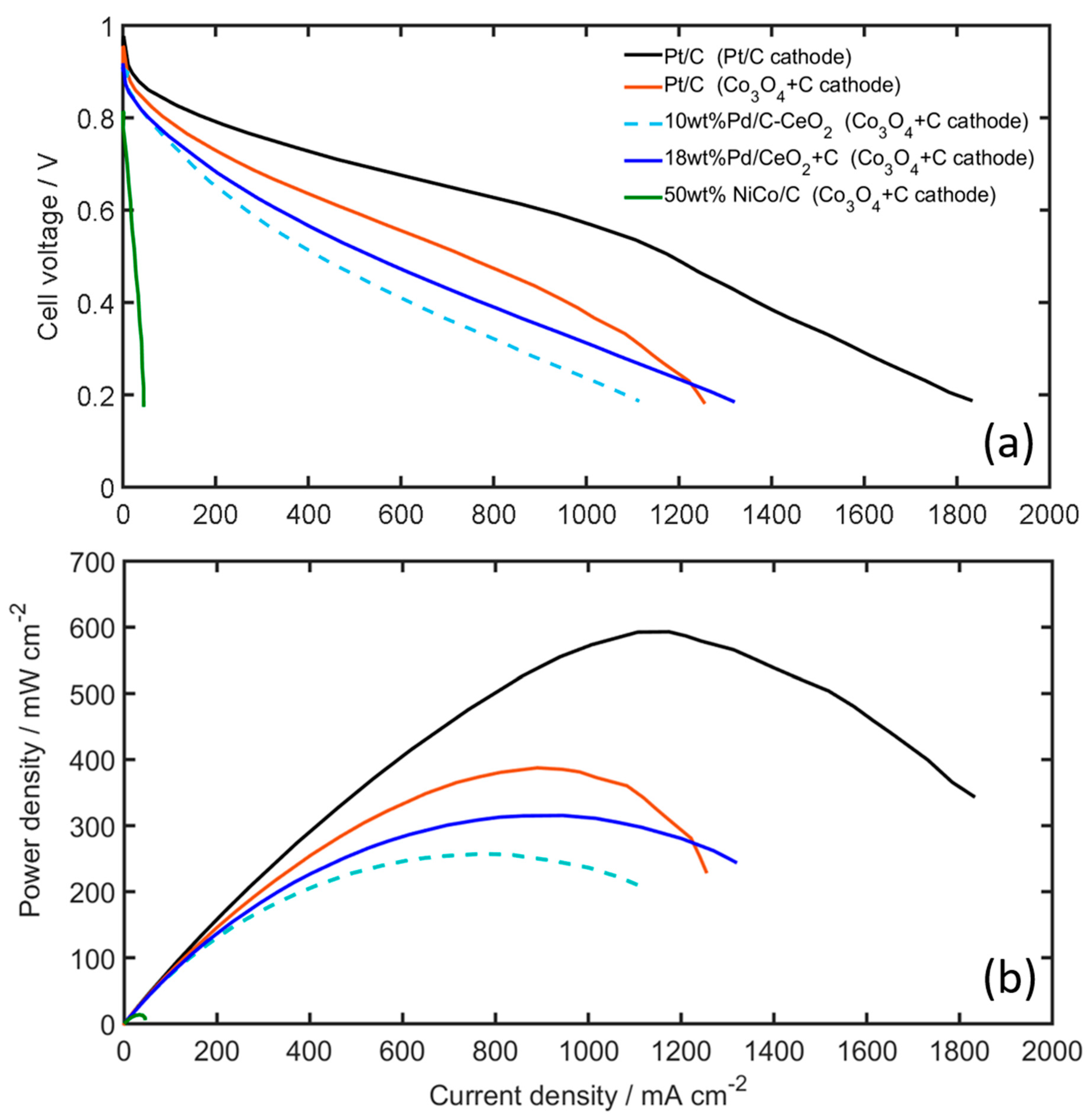 Energies 13 00582 g008