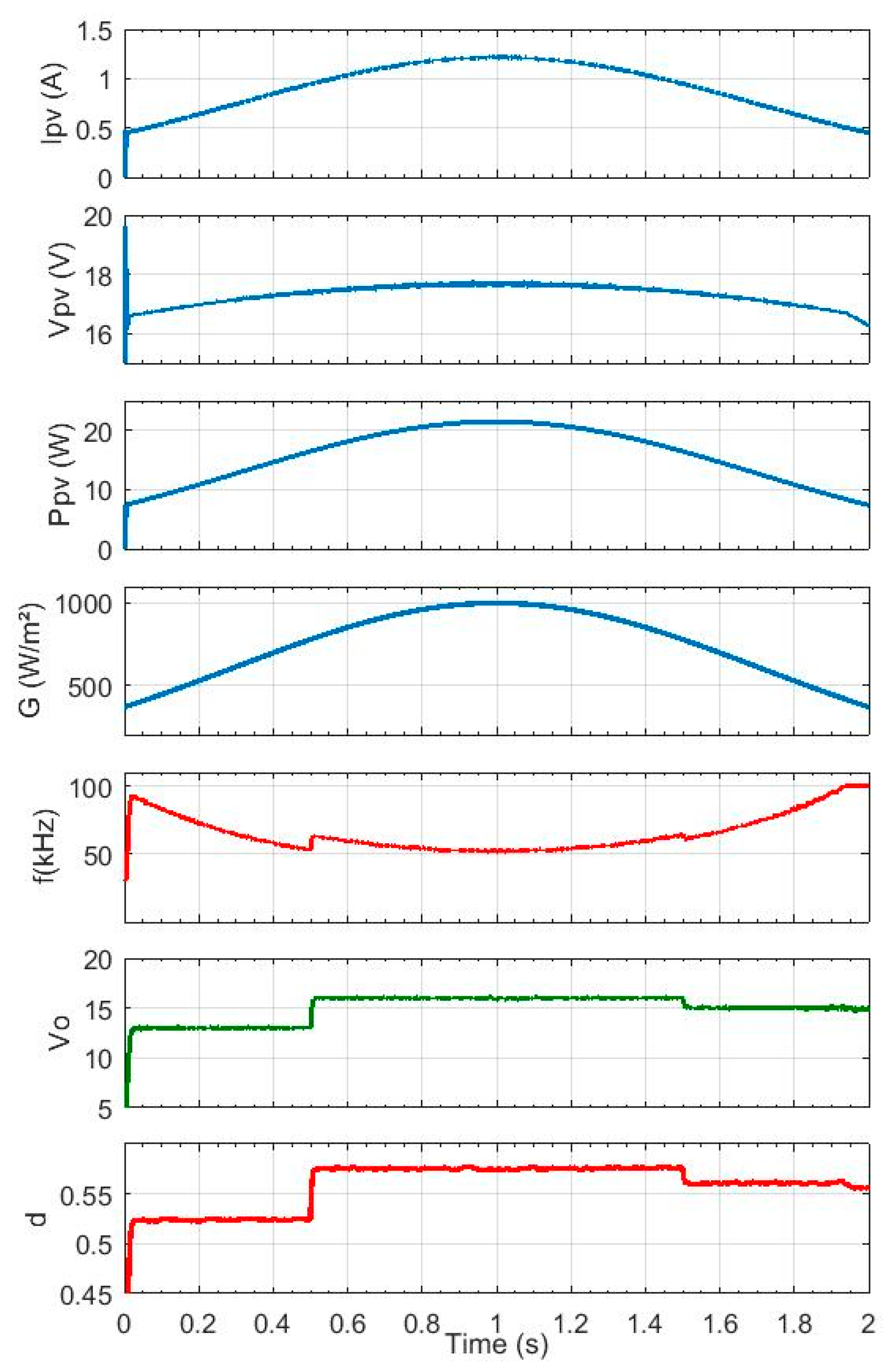 Energies 13 00583 g008