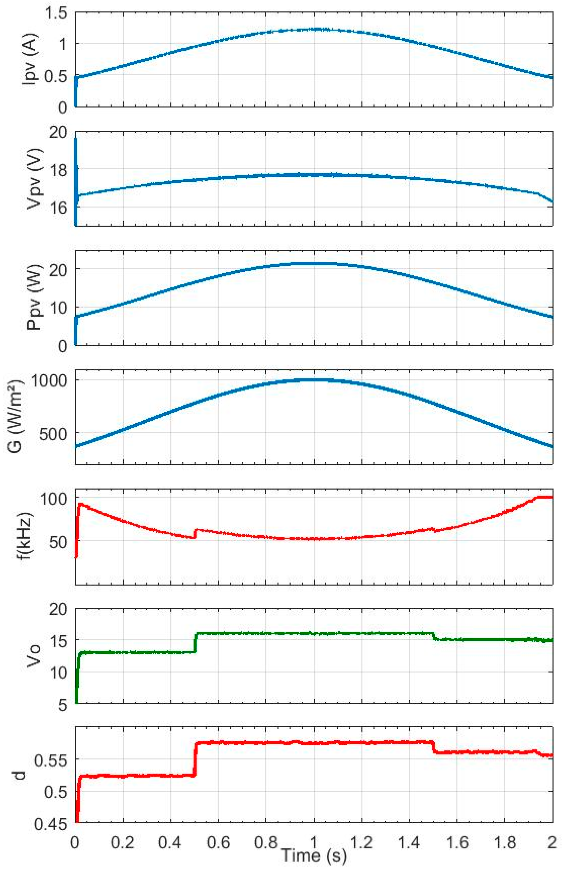 Energies 13 00583 g010