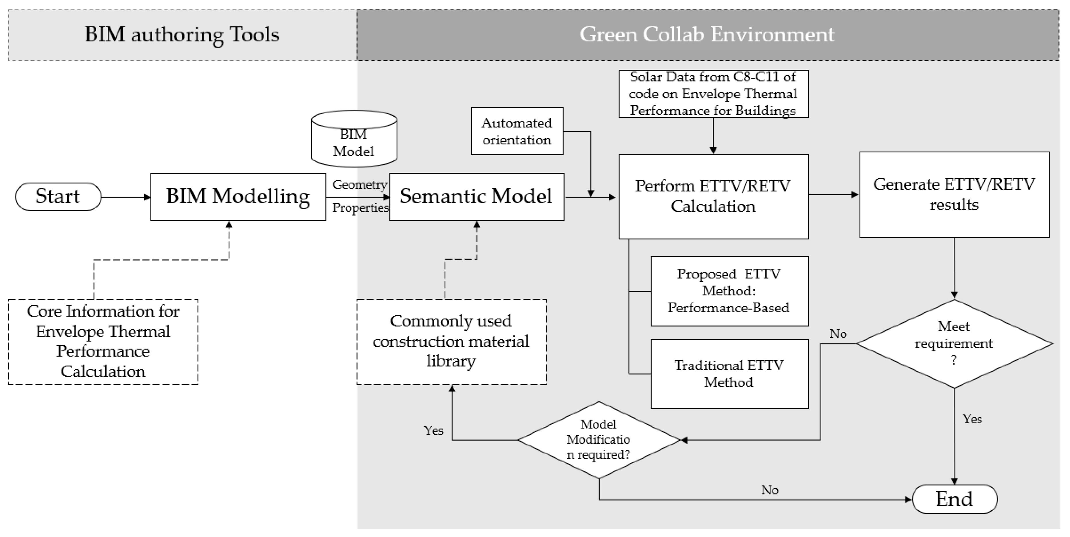 Energies 13 00586 g002
