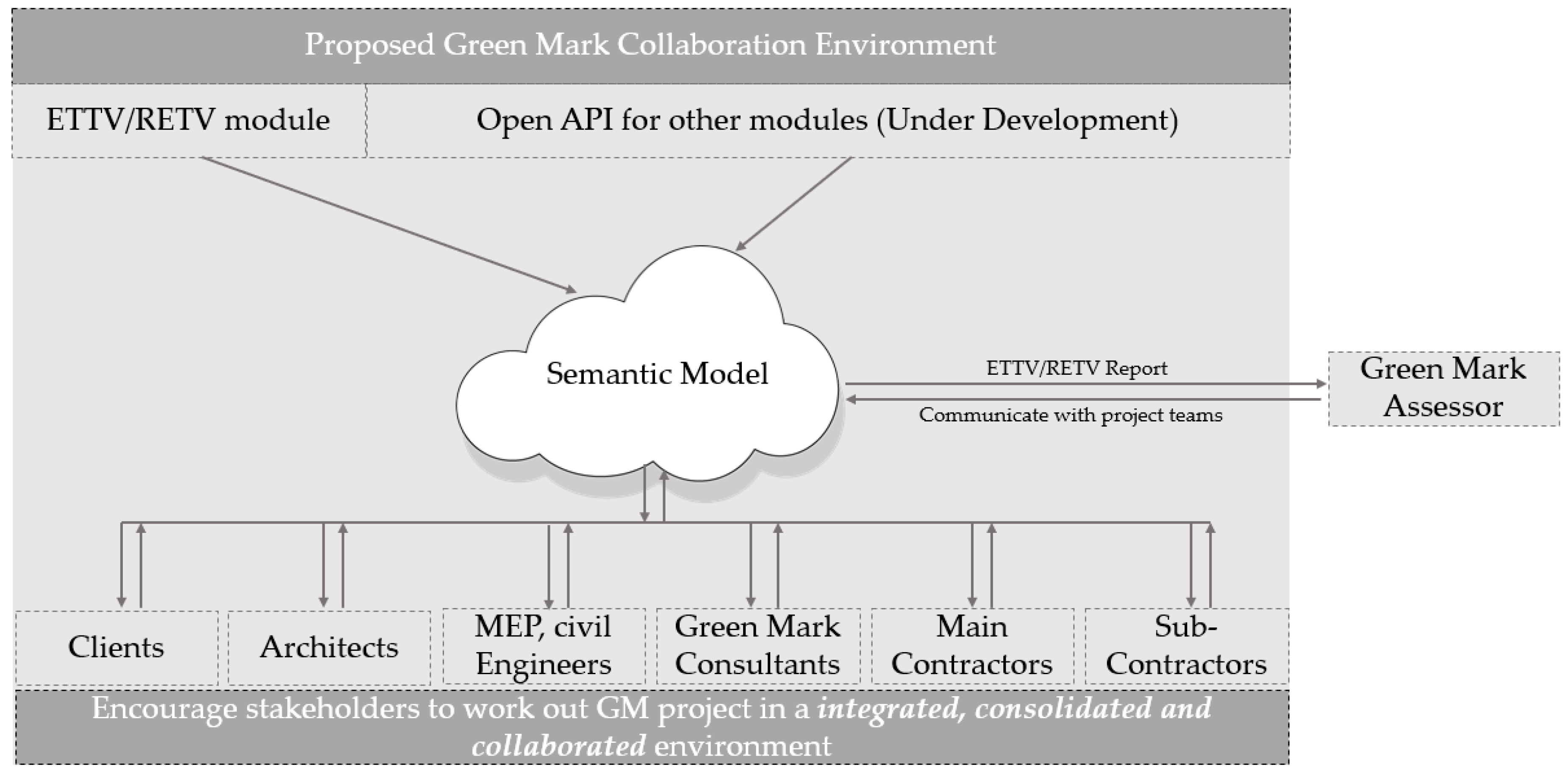 Energies 13 00586 g005