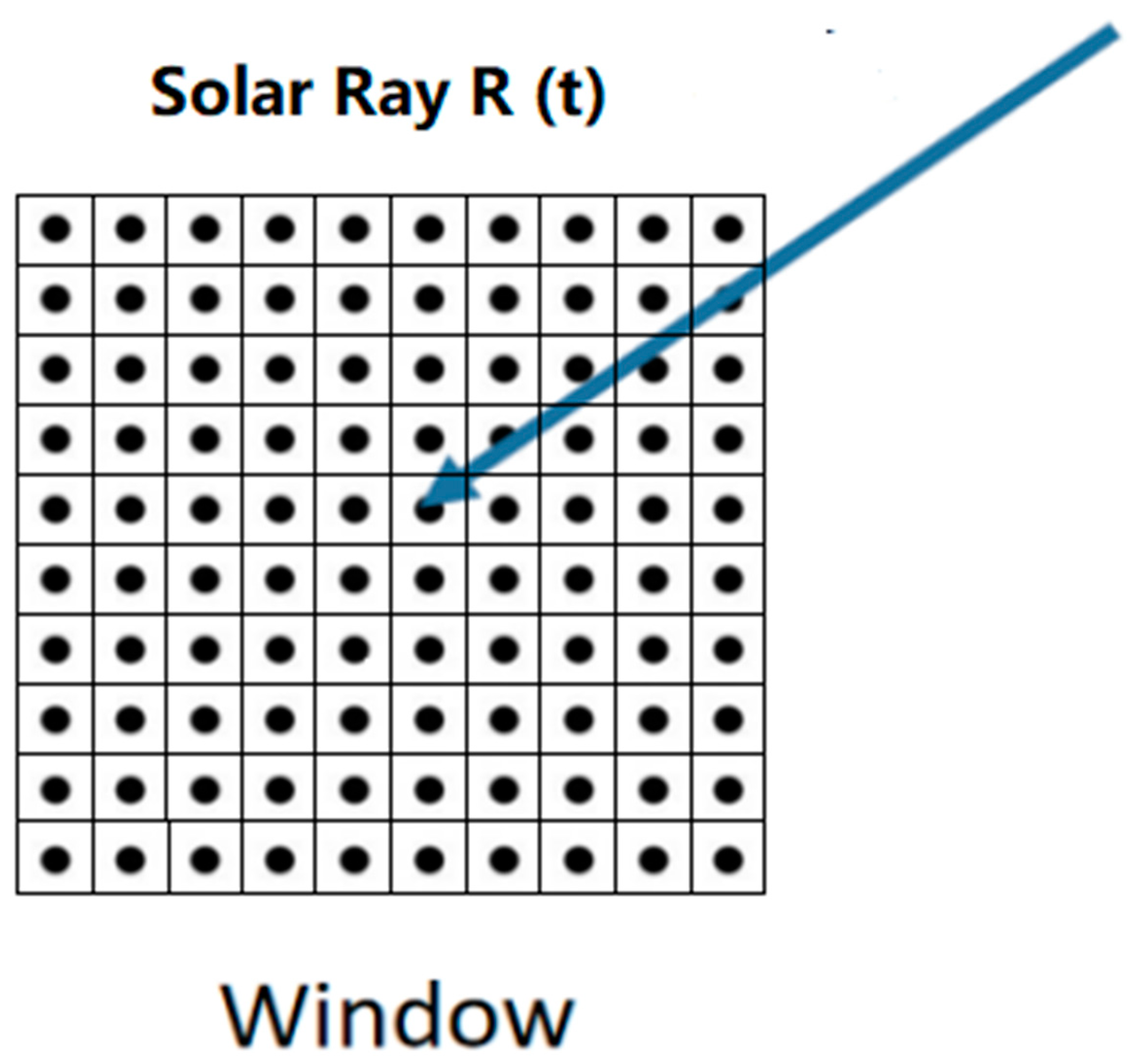 Energies 13 00586 g007