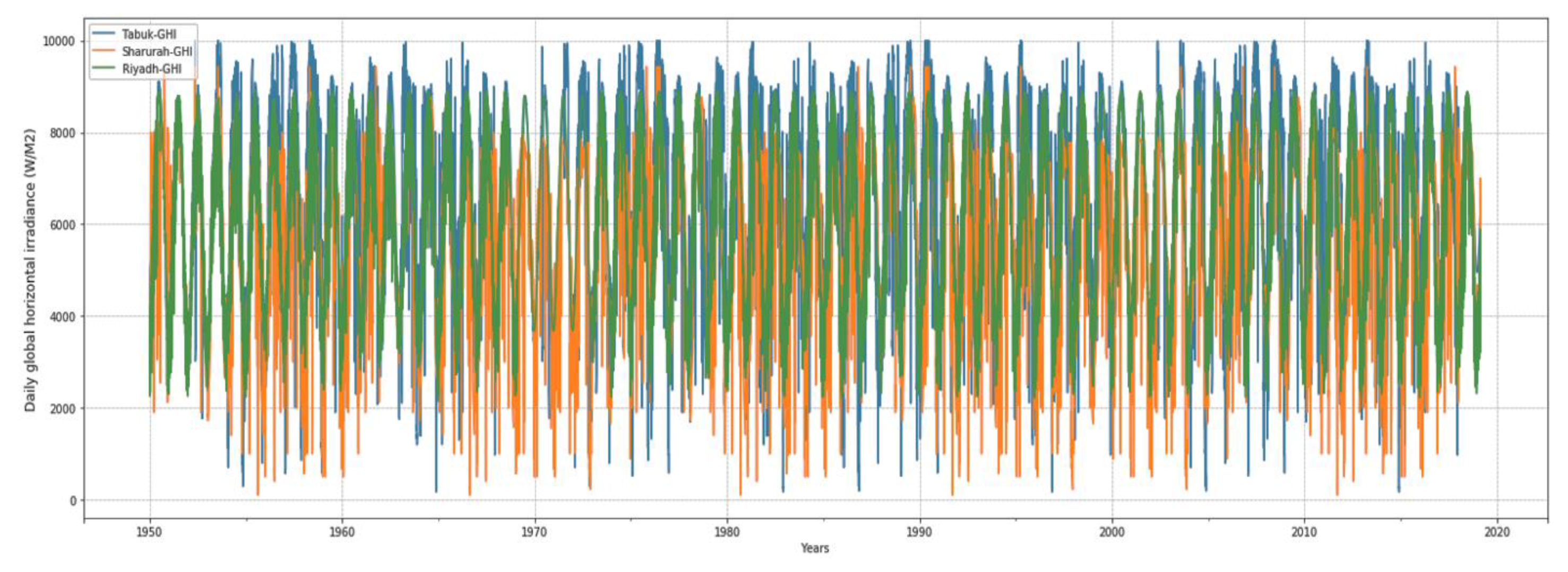 Energies 13 00588 g001 Energies 13 00588 g001