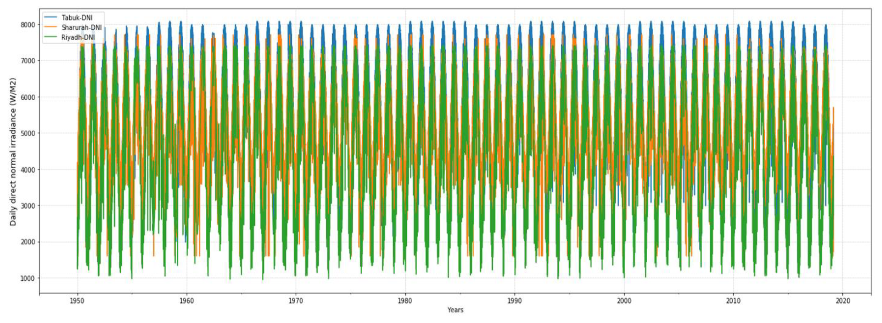 Energies 13 00588 g002 Energies 13 00588 g002