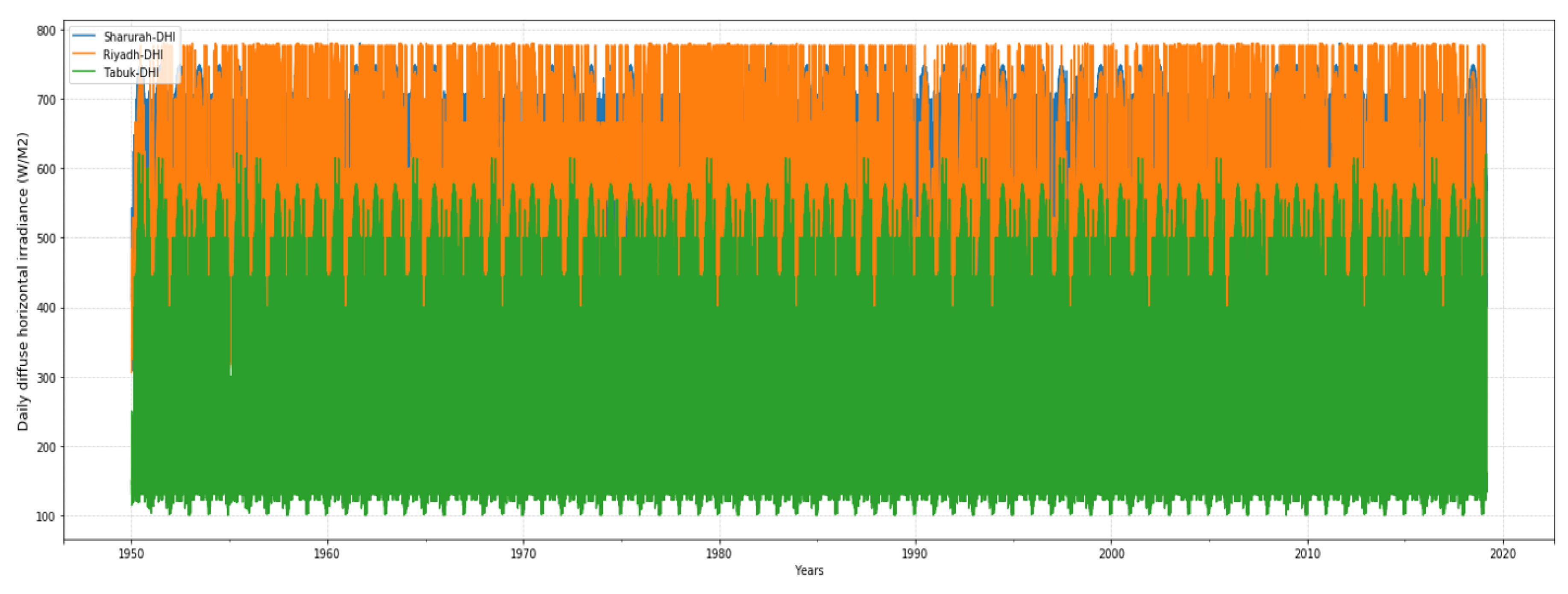 Energies 13 00588 g003 Energies 13 00588 g003
