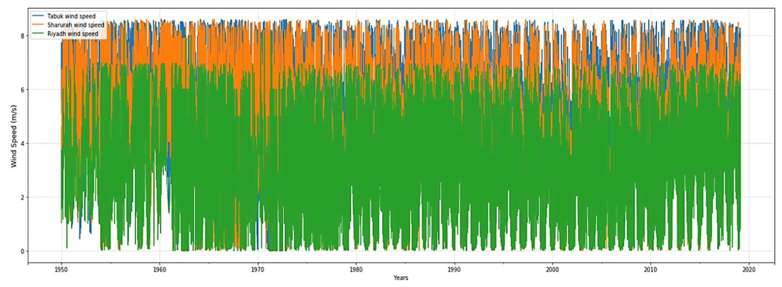 Energies 13 00588 g004 Energies 13 00588 g004