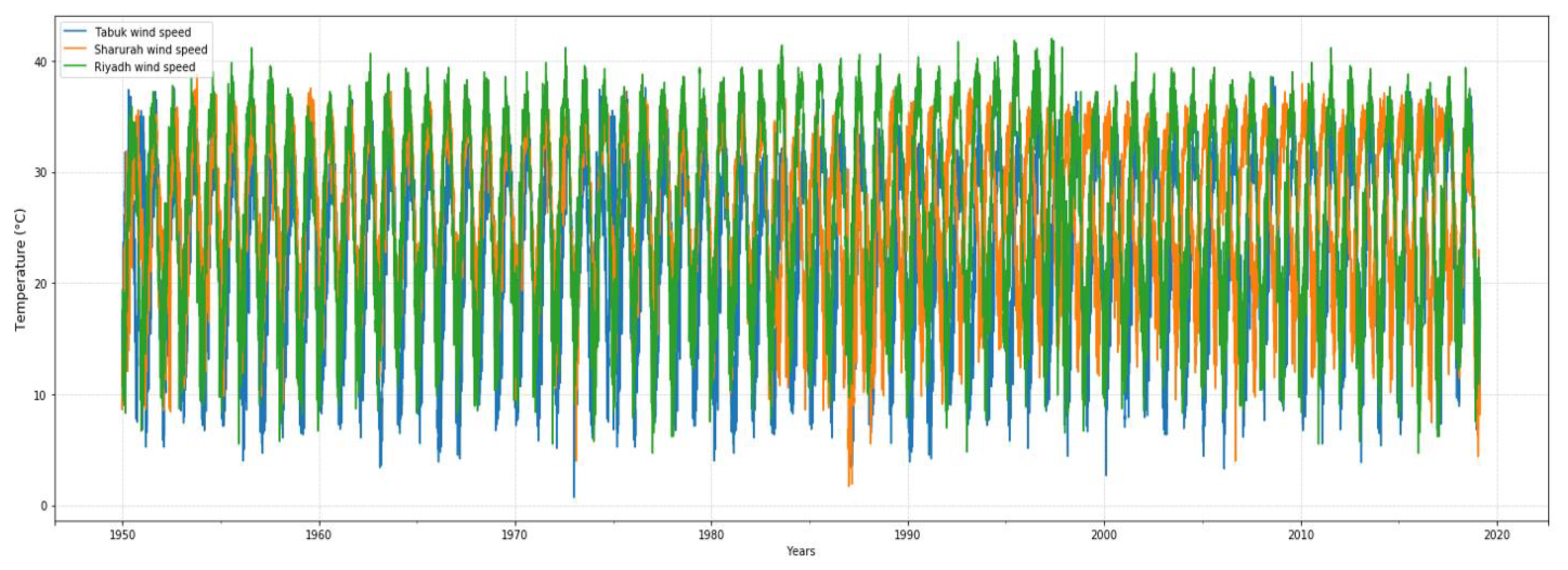 Energies 13 00588 g005 Energies 13 00588 g005