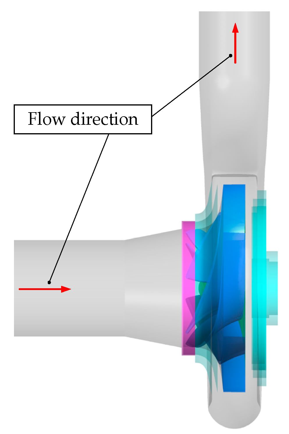 Energies 13 00589 g004
