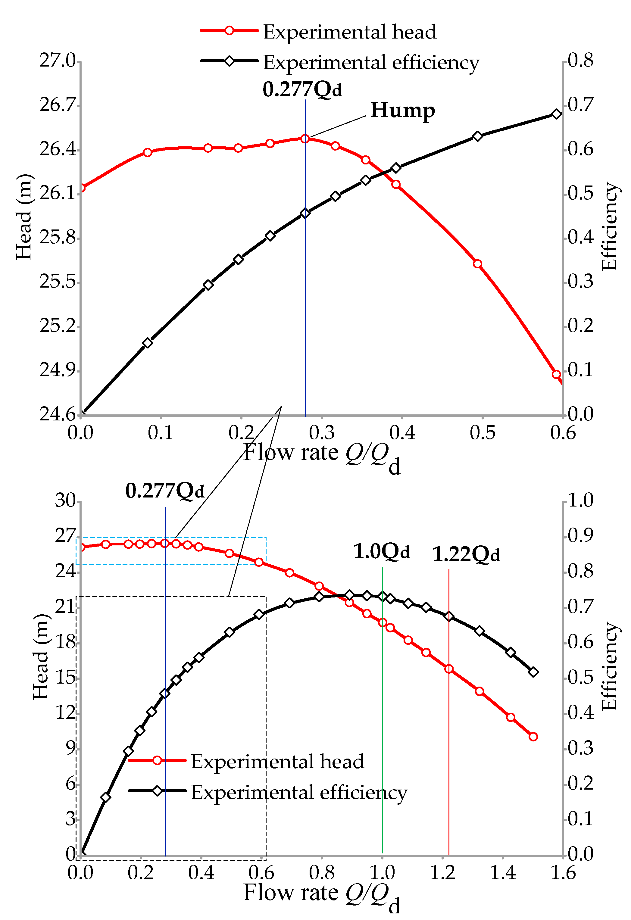 Energies 13 00589 g006