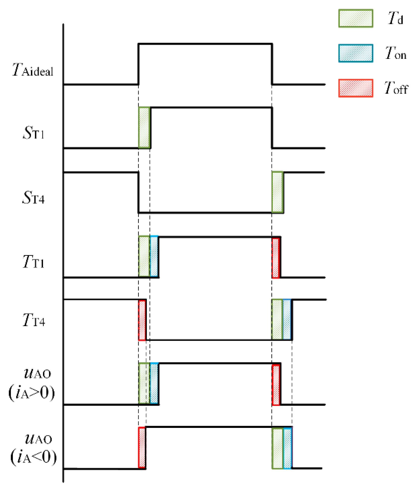 Energies 13 00590 g002 Energies 13 00590 g002