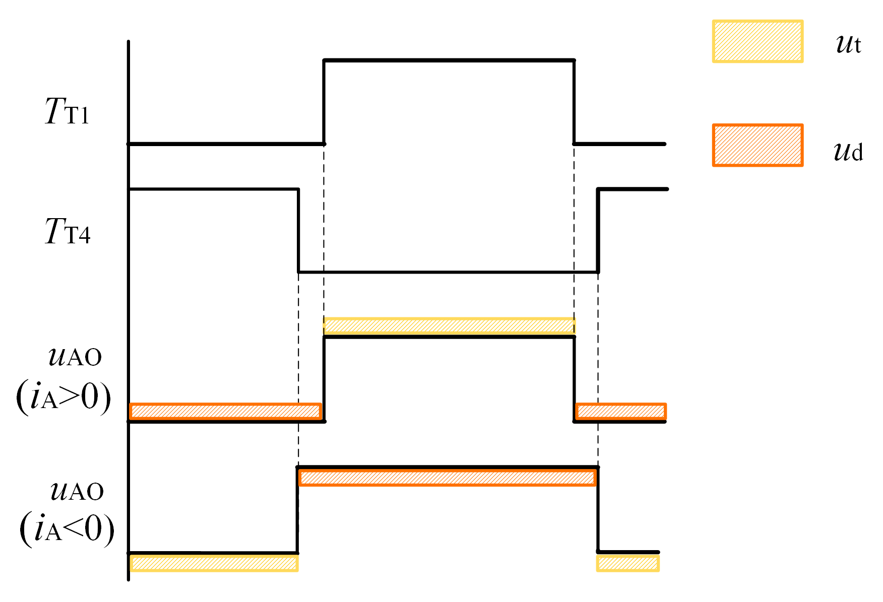 Energies 13 00590 g003 Energies 13 00590 g003