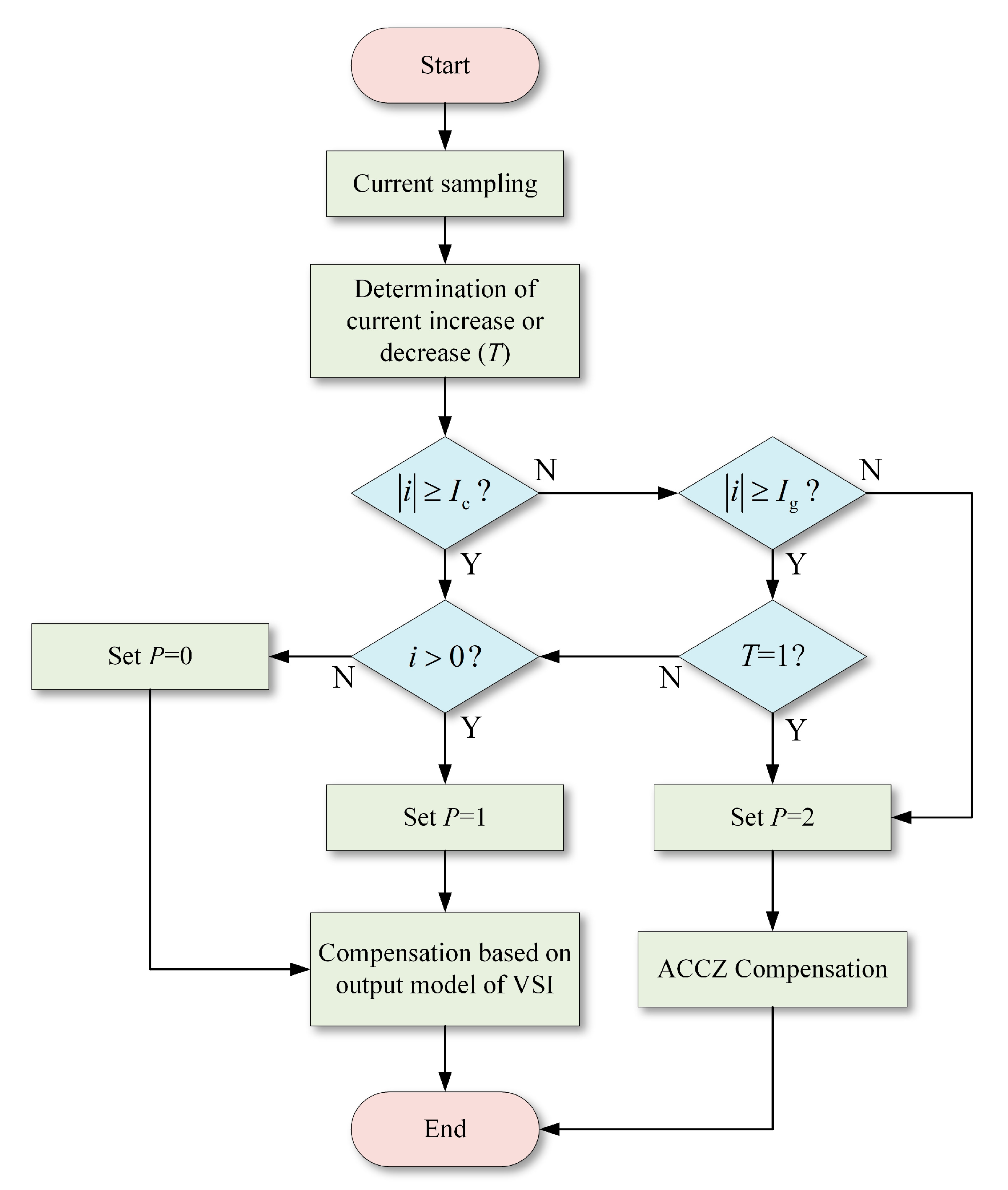 Energies 13 00590 g005 Energies 13 00590 g005