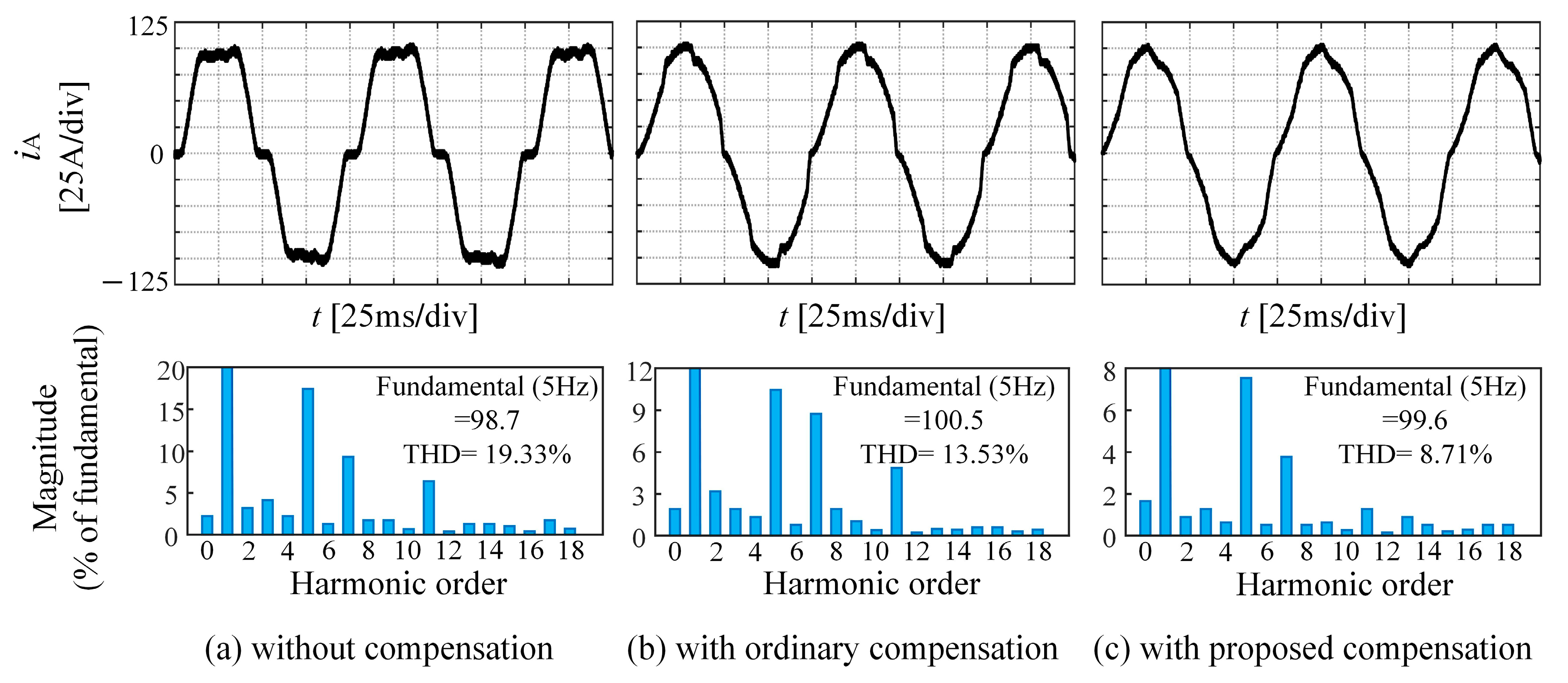 Energies 13 00590 g008 Energies 13 00590 g008