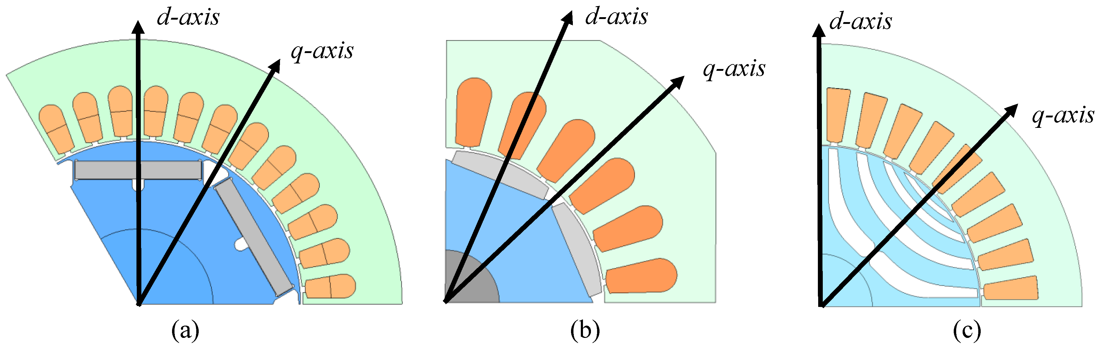Energies 13 00592 g001