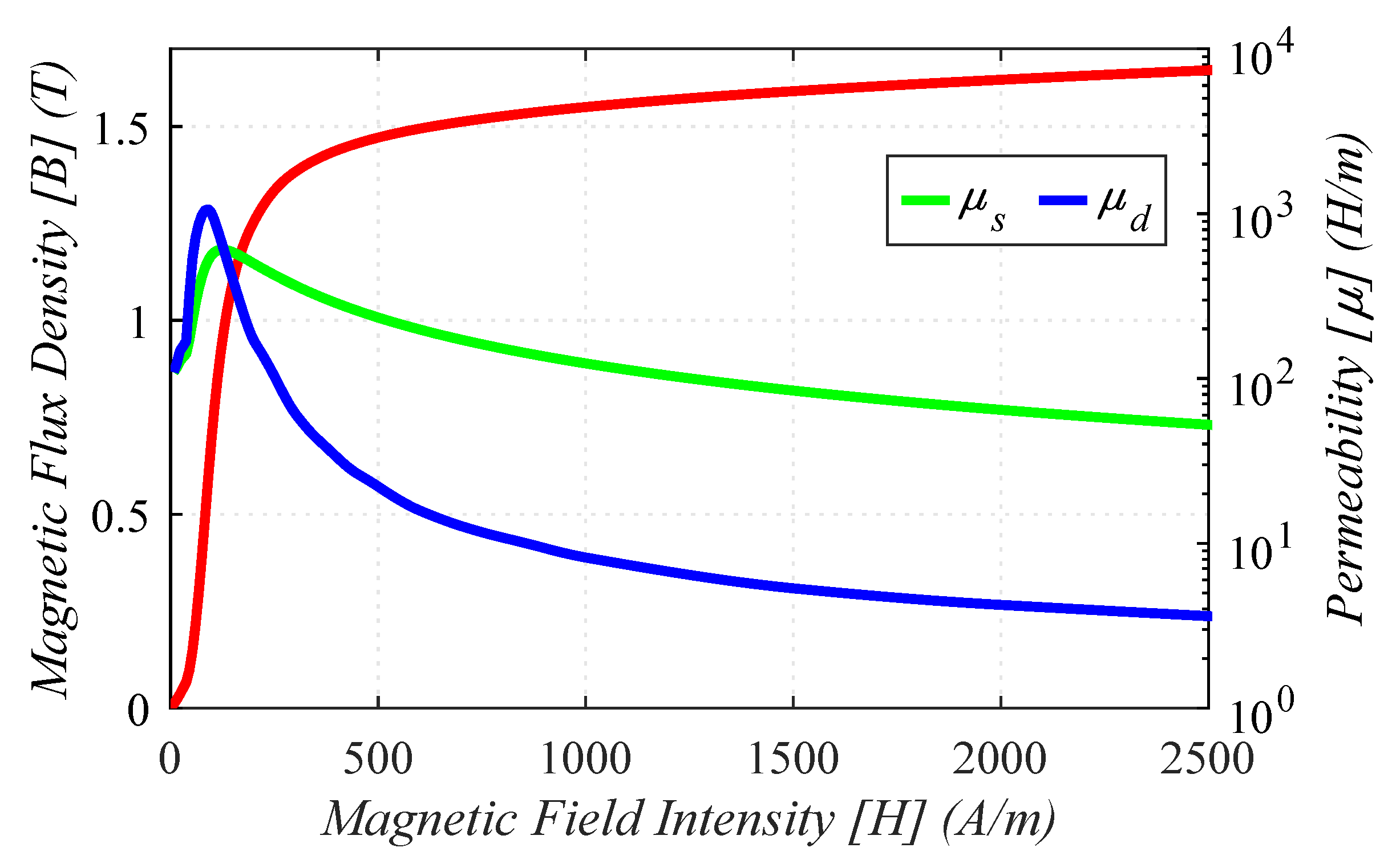 Energies 13 00592 g003
