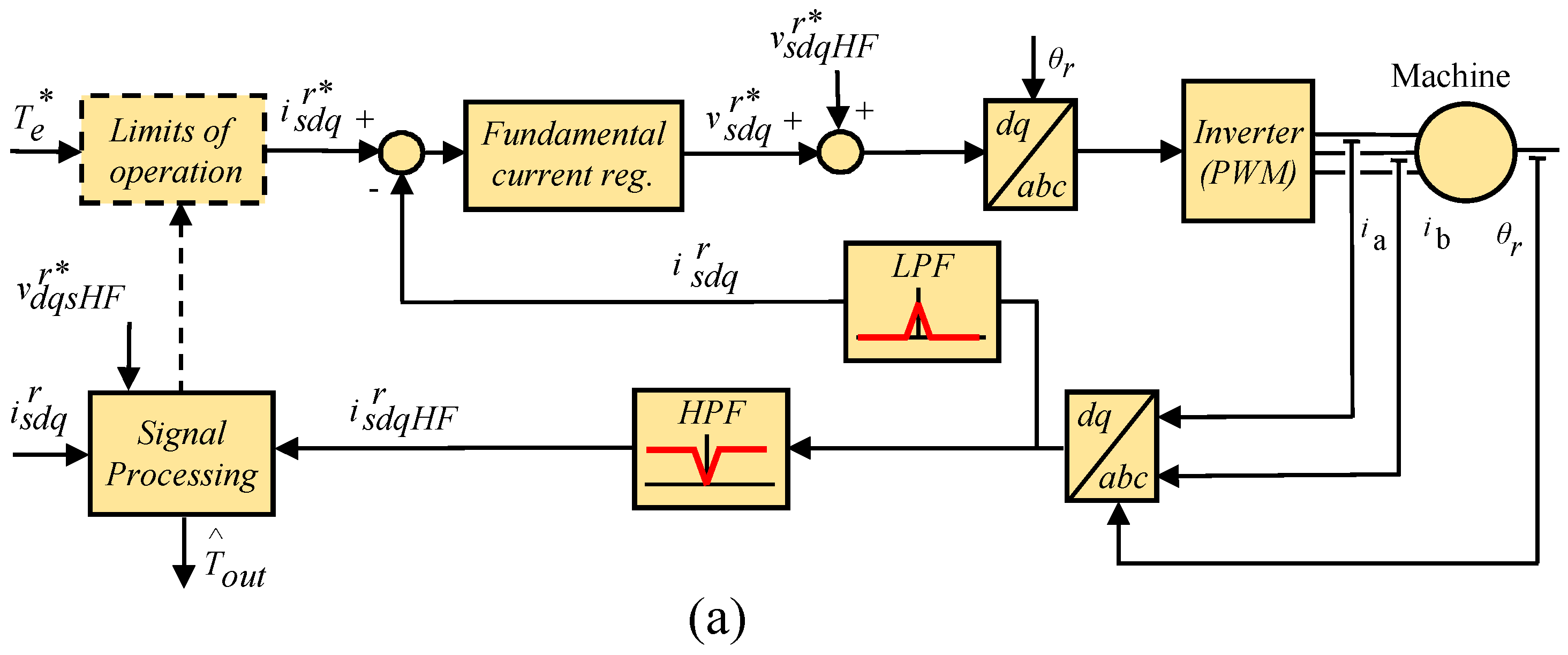 Energies 13 00592 g005a