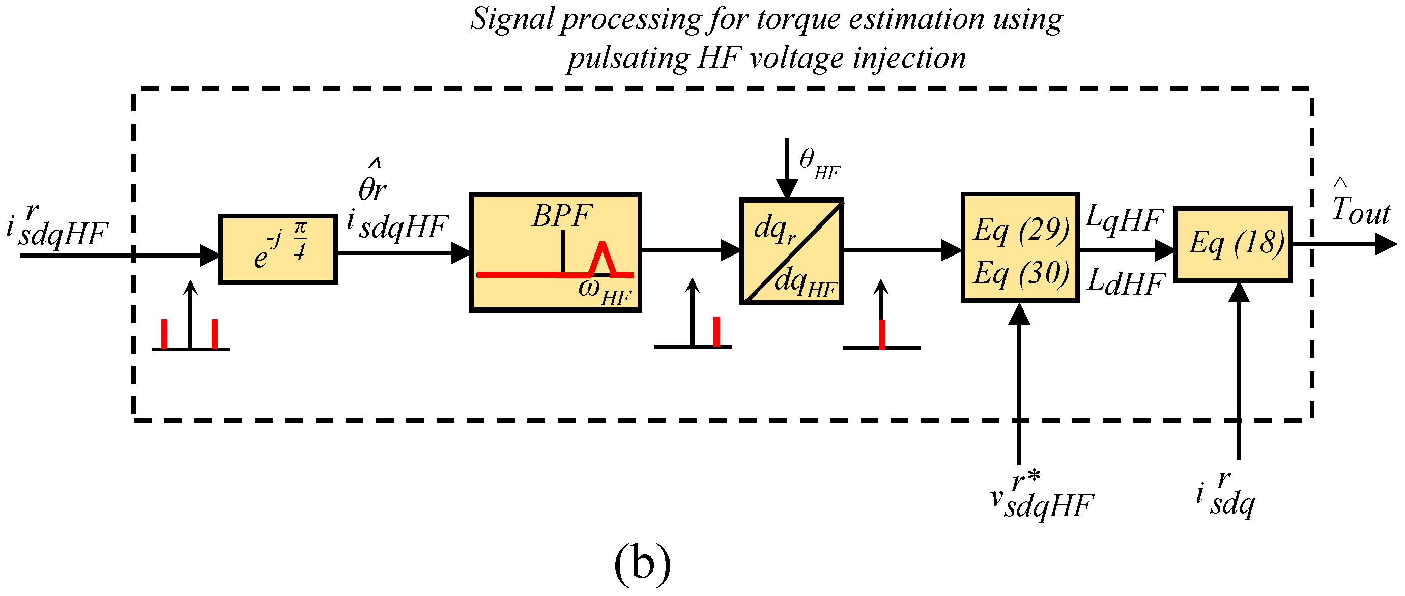 Energies 13 00592 g005b