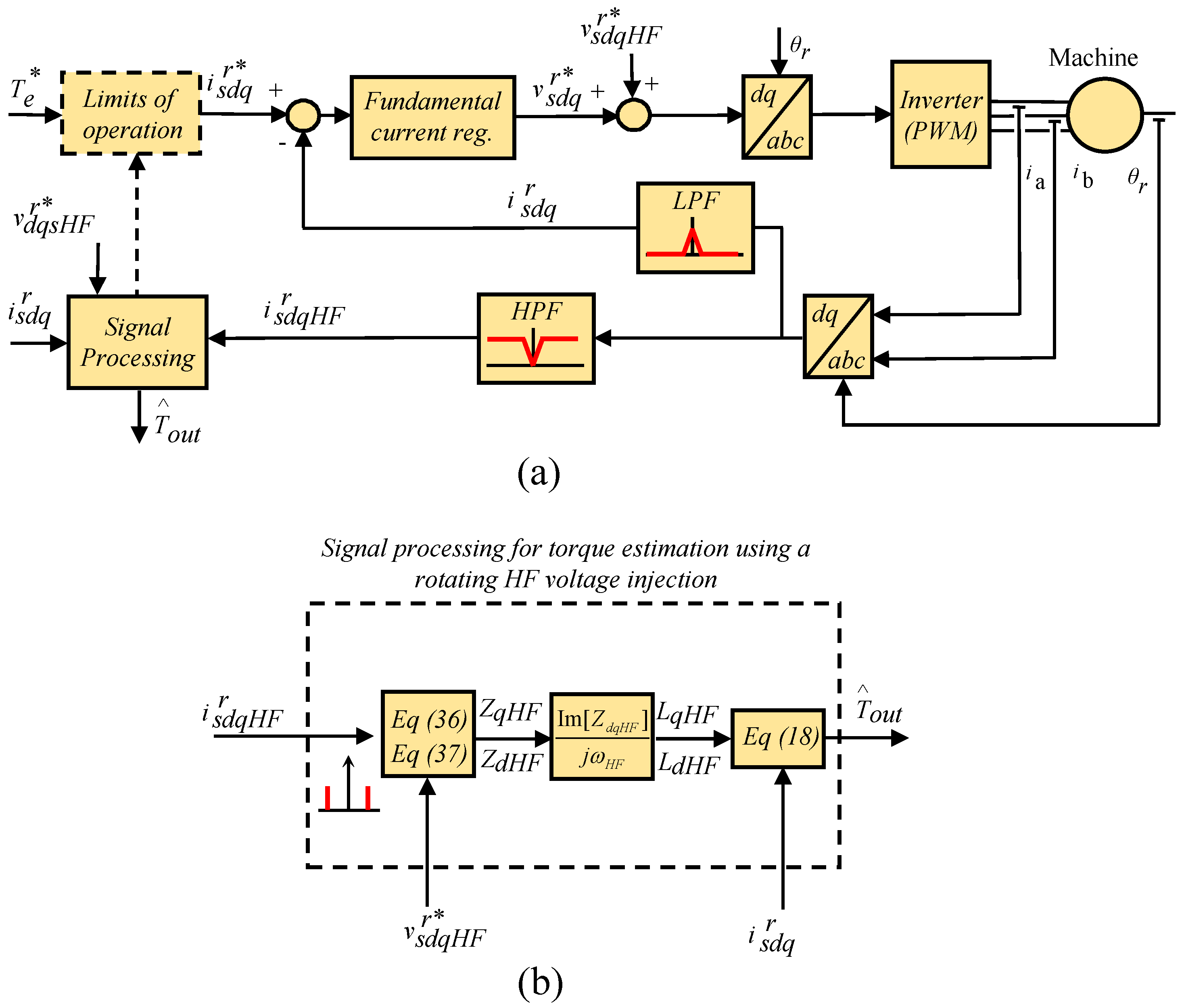 Energies 13 00592 g006