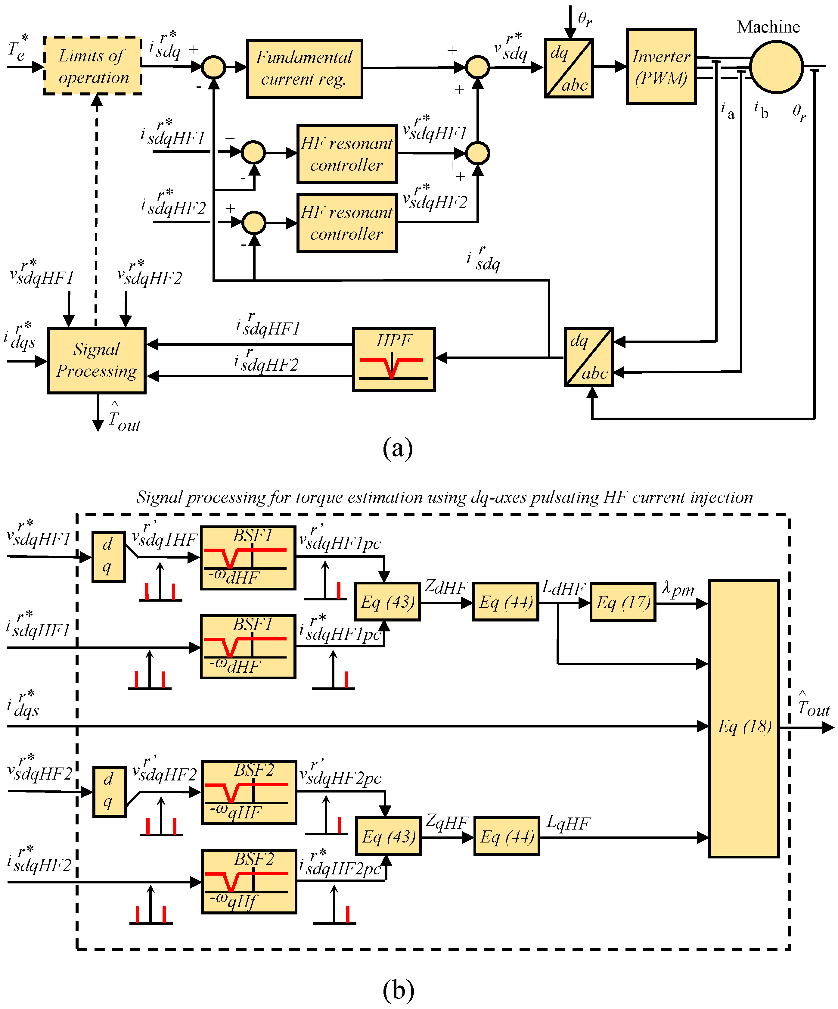 Energies 13 00592 g007