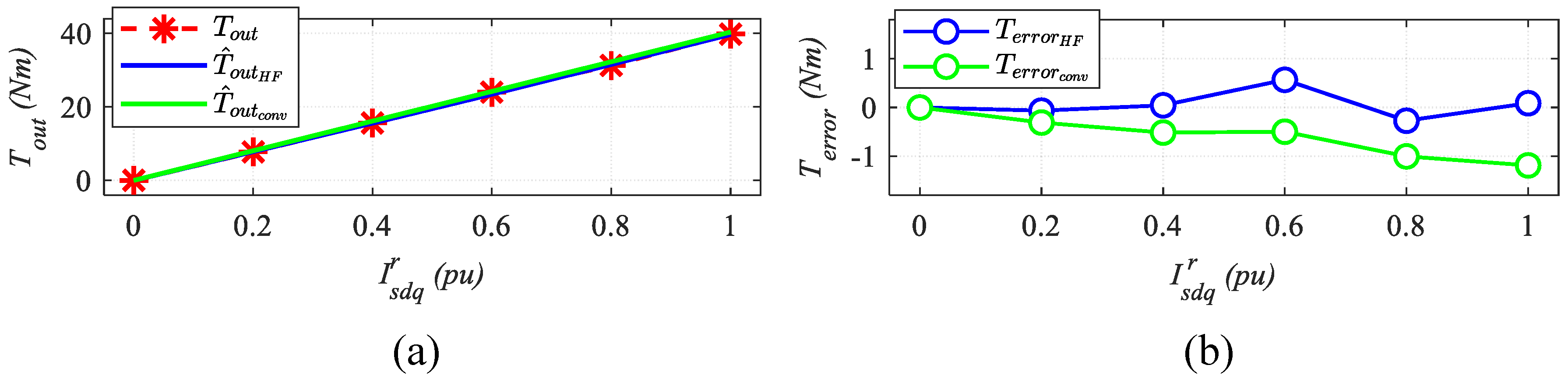 Energies 13 00592 g009