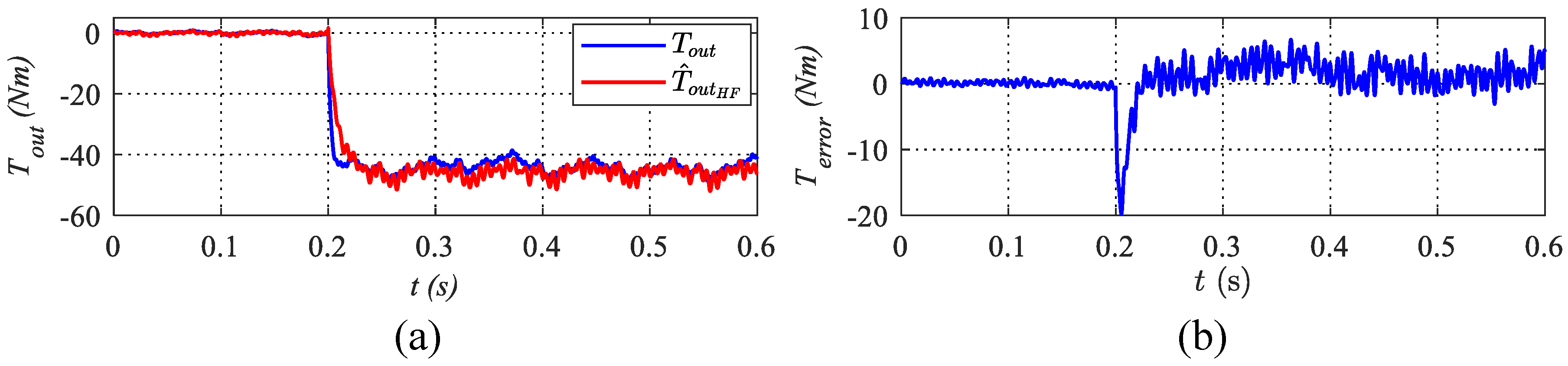 Energies 13 00592 g011