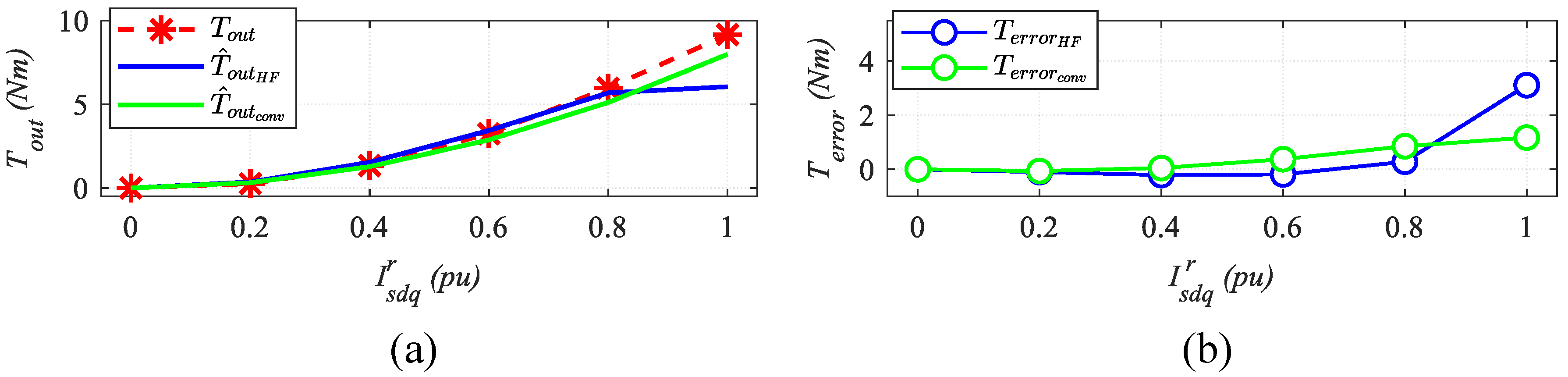 Energies 13 00592 g012