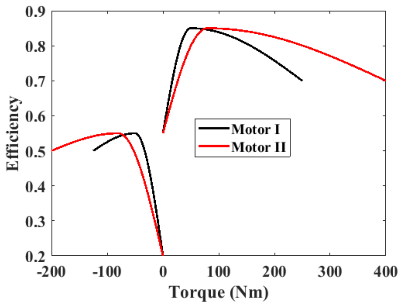 Energies 13 00593 g002