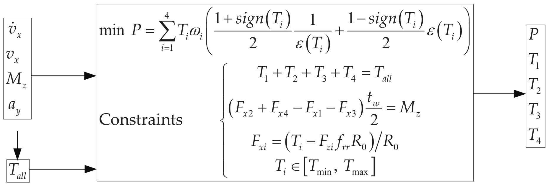 Energies 13 00593 g003