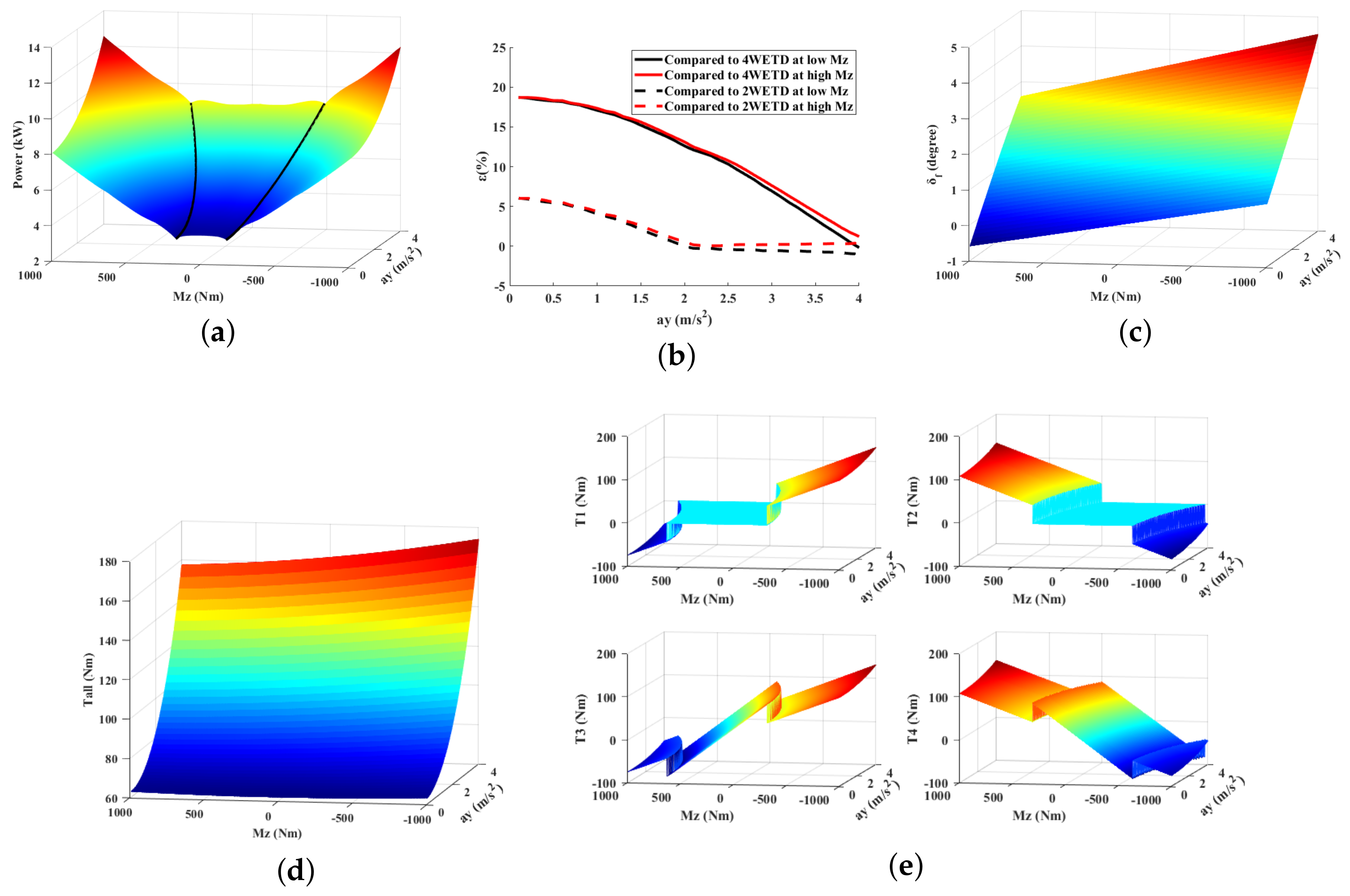 Energies 13 00593 g004