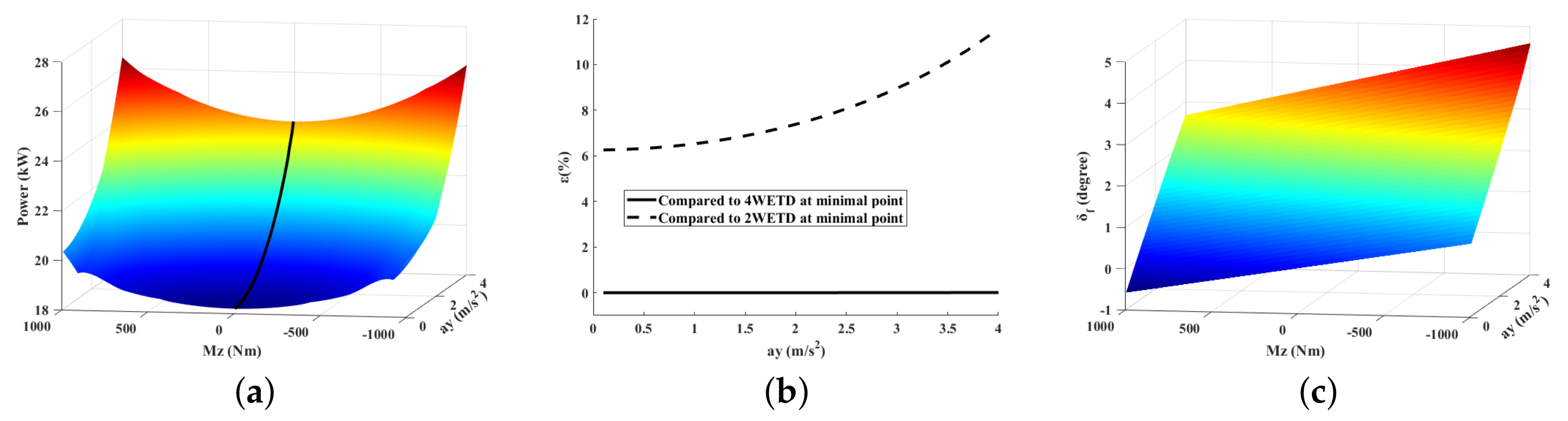 Energies 13 00593 g006a