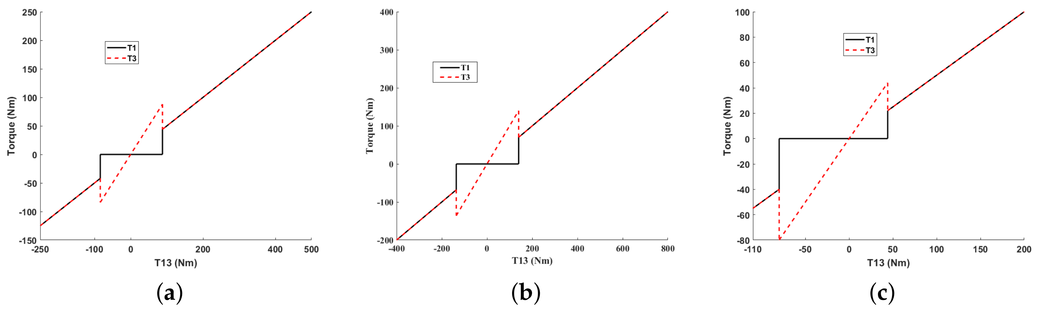 Energies 13 00593 g009