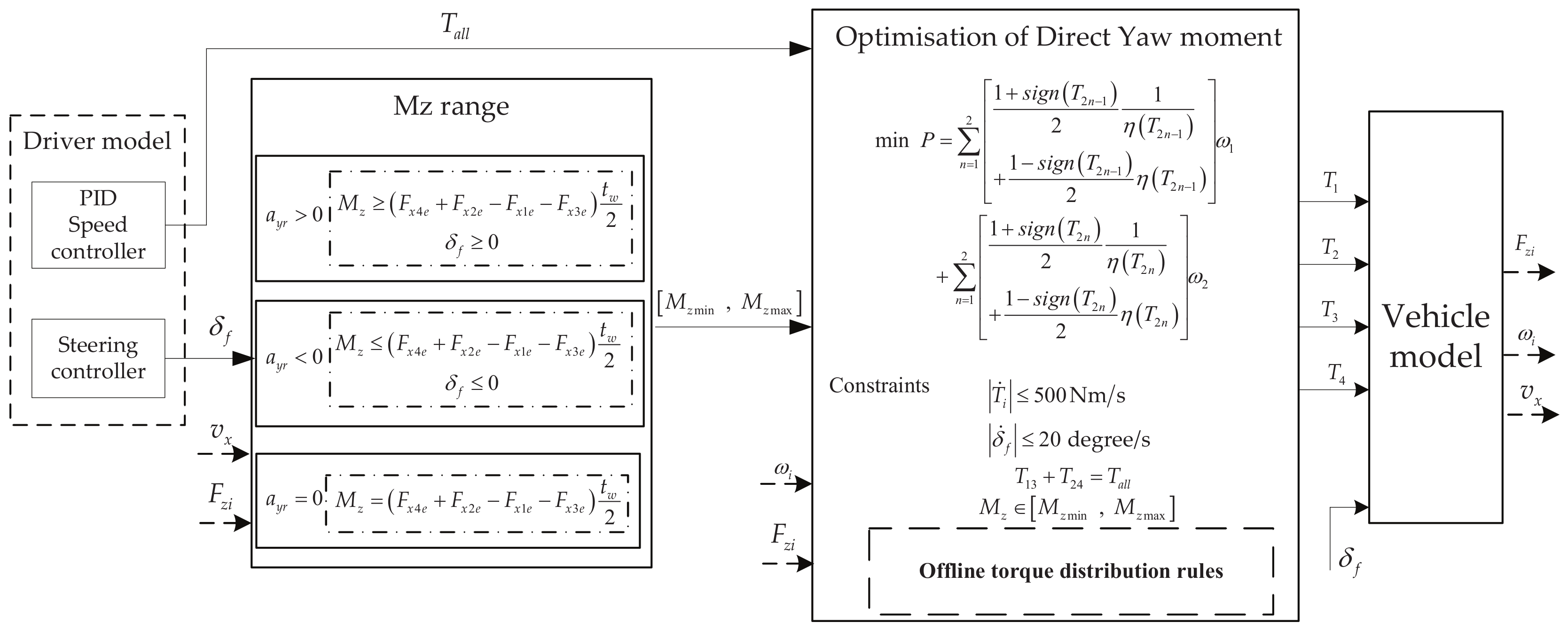 Energies 13 00593 g010