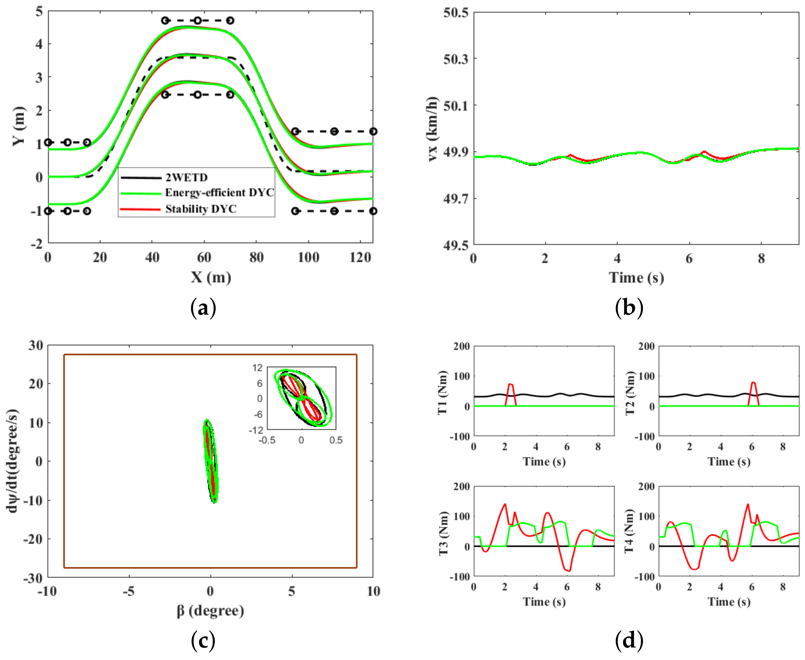 Energies 13 00593 g014a