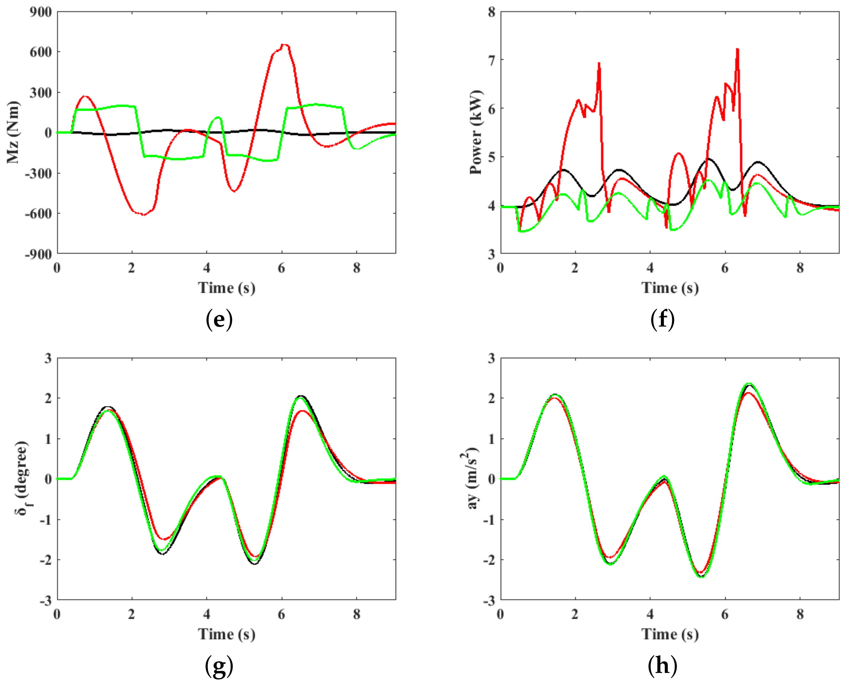 Energies 13 00593 g014b