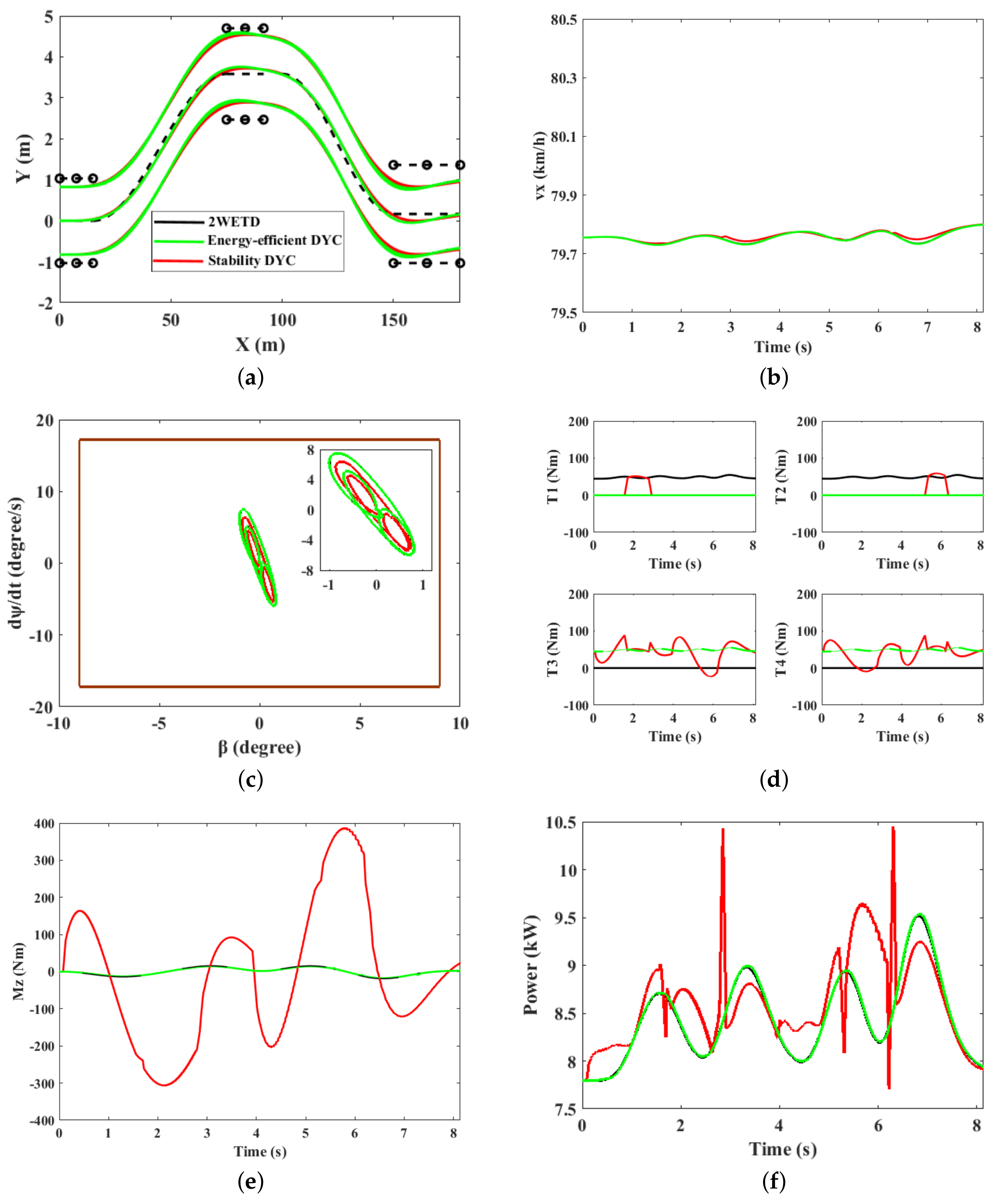 Energies 13 00593 g015a